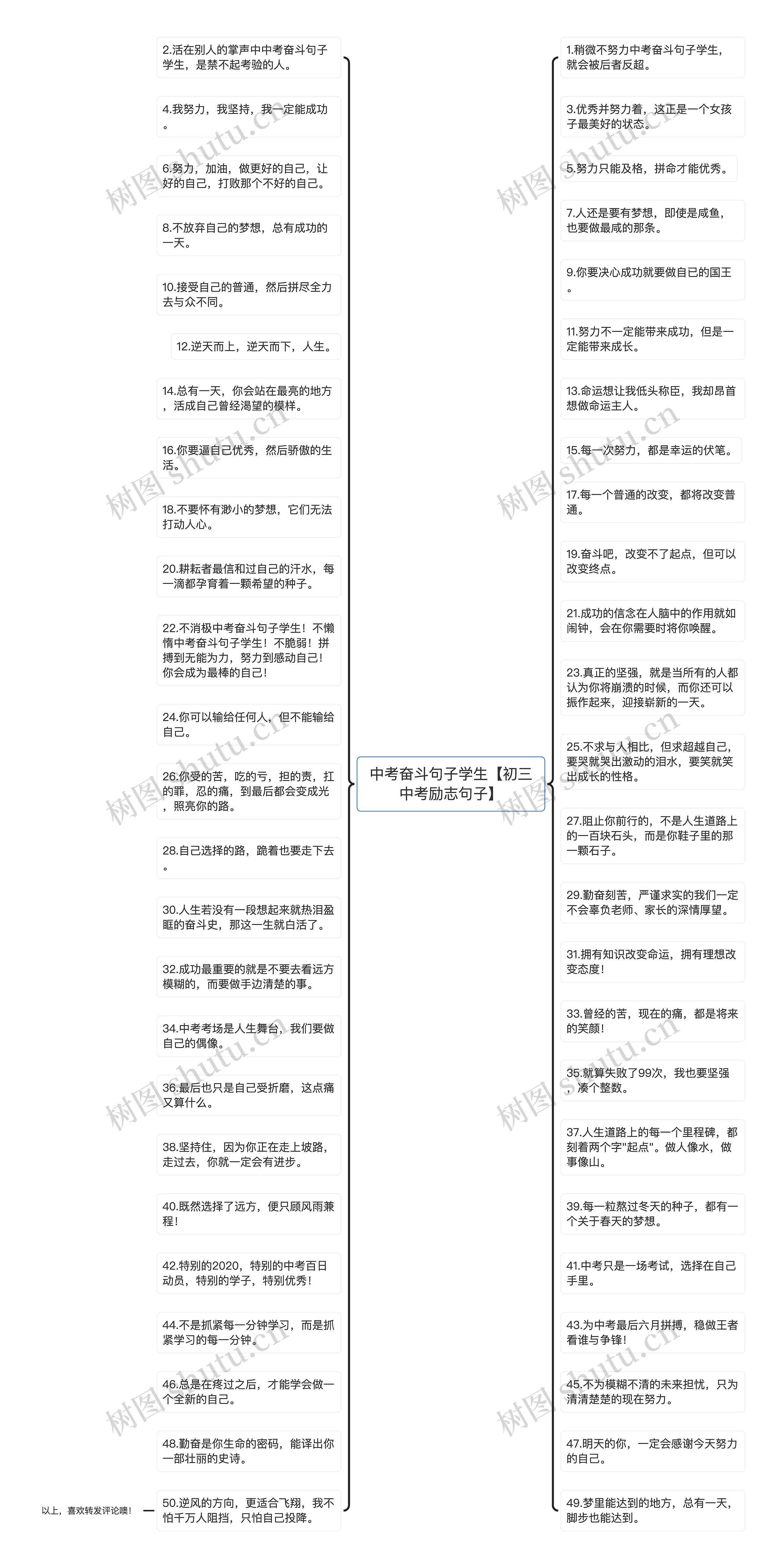 中考奋斗句子学生【初三中考励志句子】思维导图