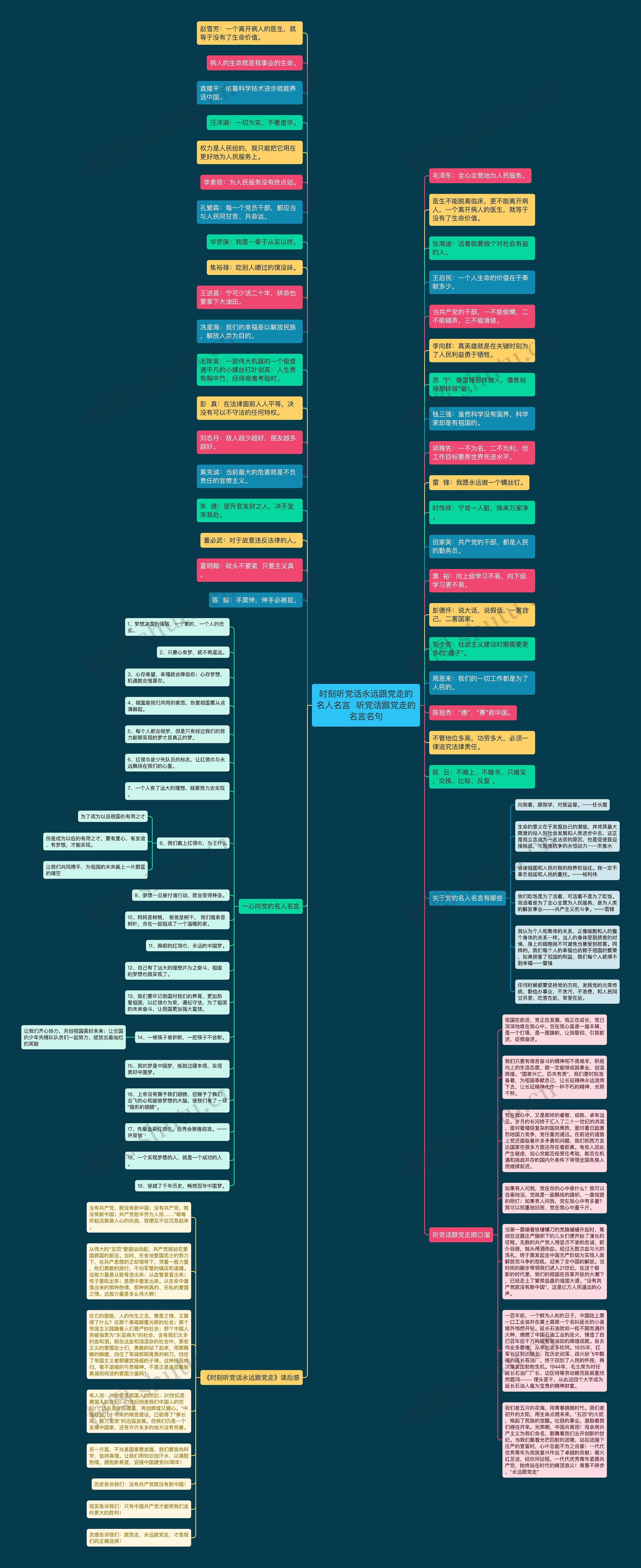 时刻听党话永远跟党走的名人名言  听党话跟党走的名言名句思维导图