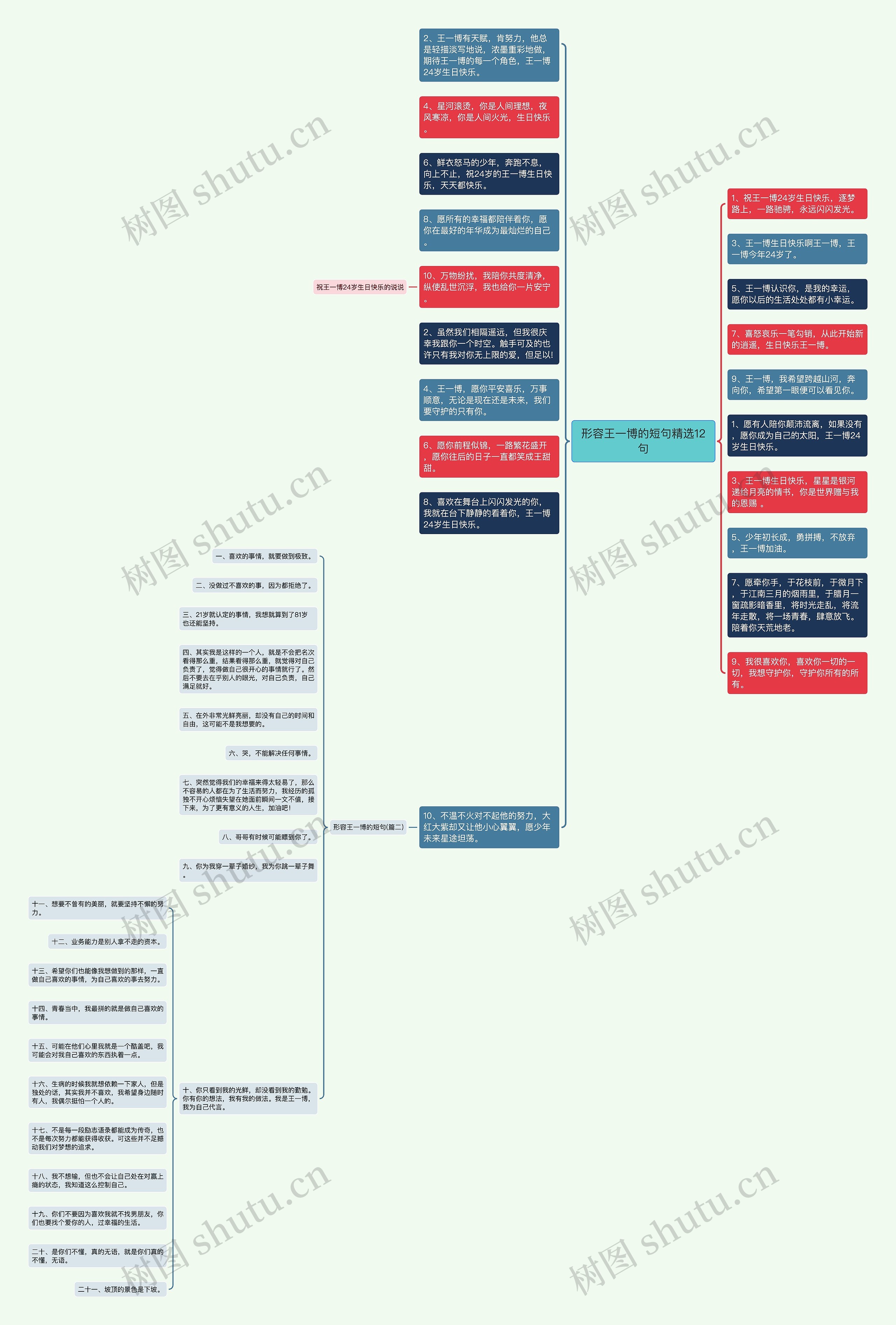 形容王一博的短句精选12句思维导图