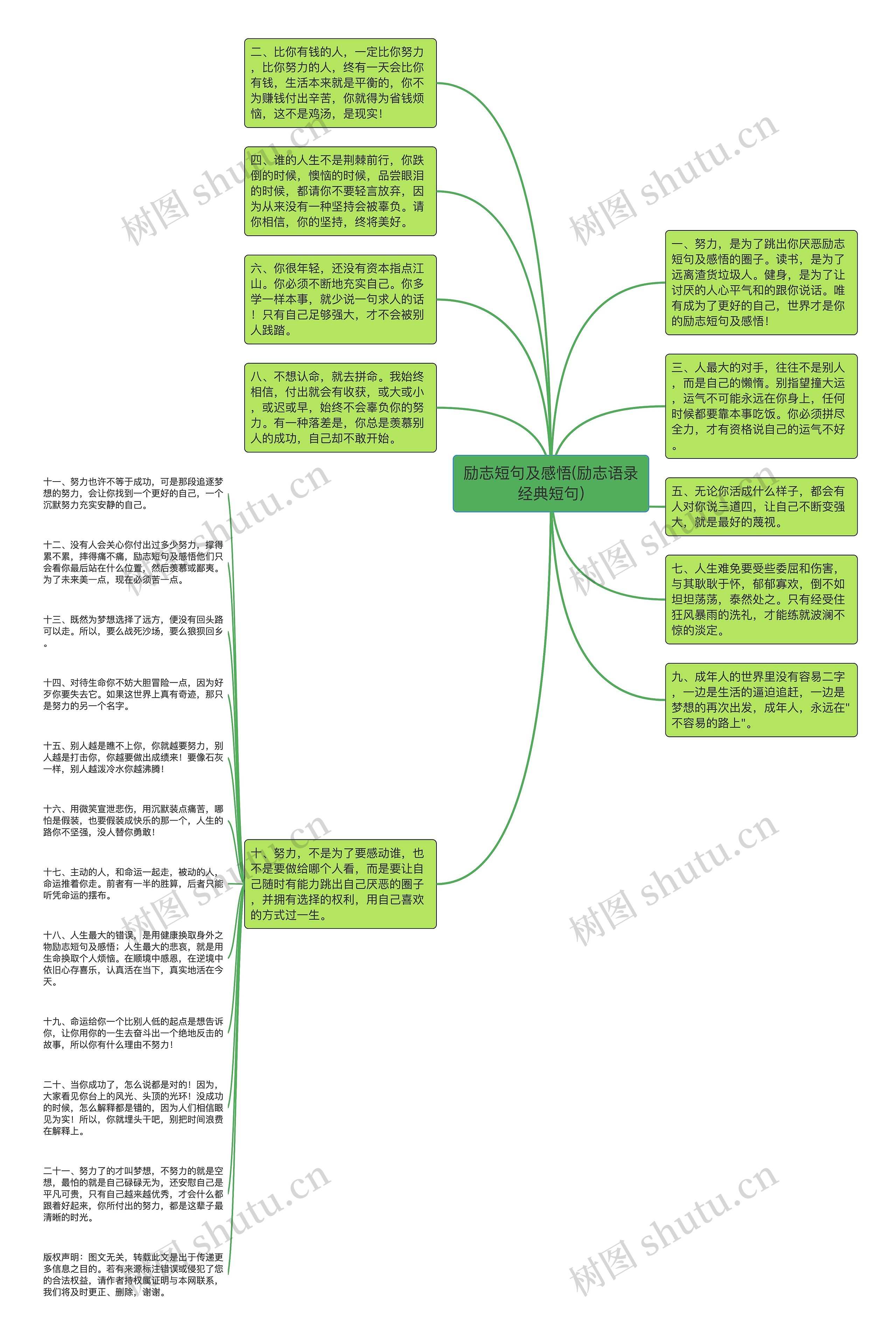 励志短句及感悟(励志语录经典短句)思维导图