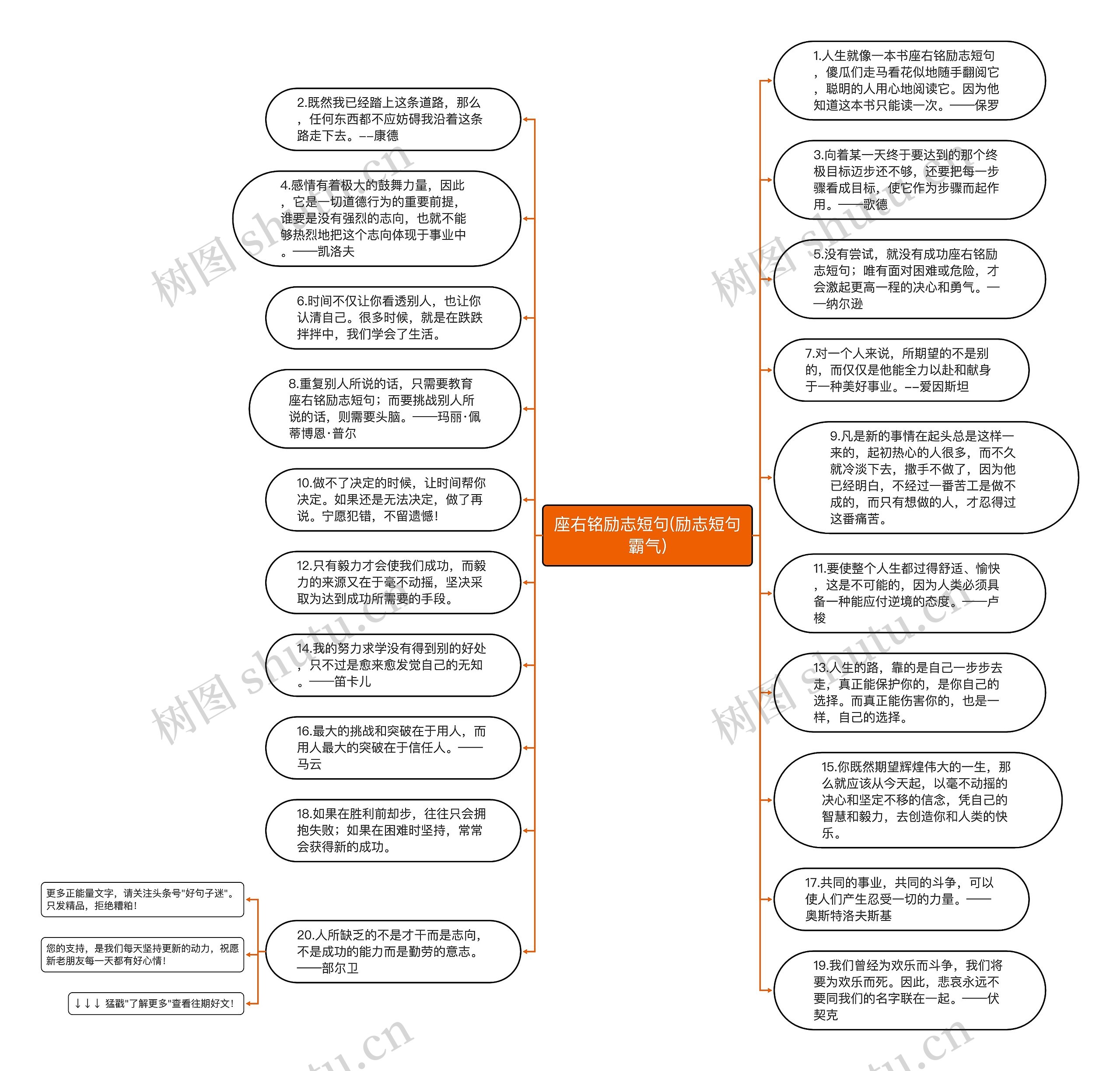 座右铭励志短句(励志短句霸气)思维导图