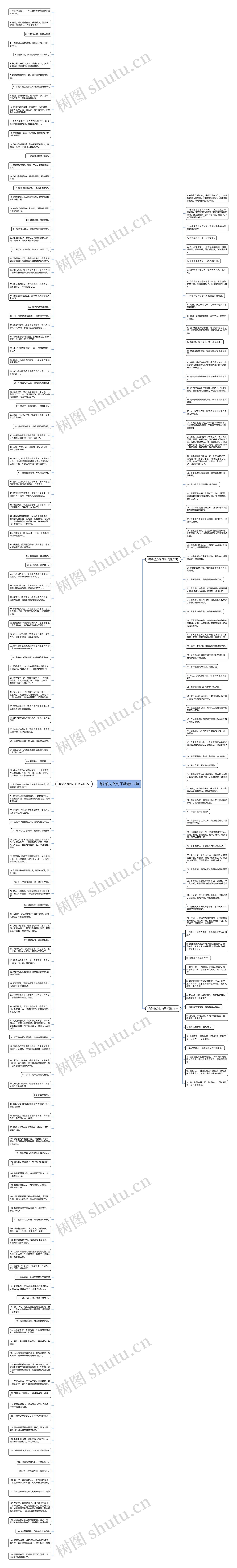 有杀伤力的句子精选212句思维导图