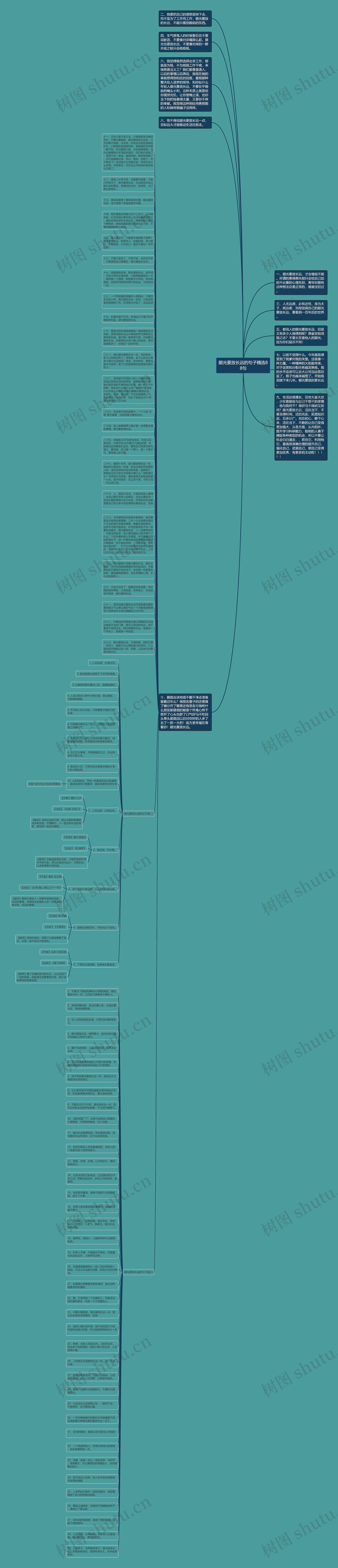 眼光要放长远的句子精选88句思维导图