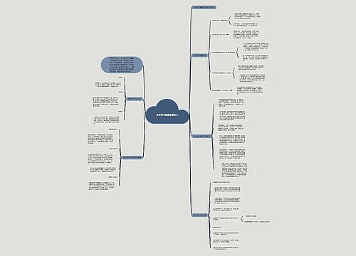 高考数学解题答题技巧思维导图