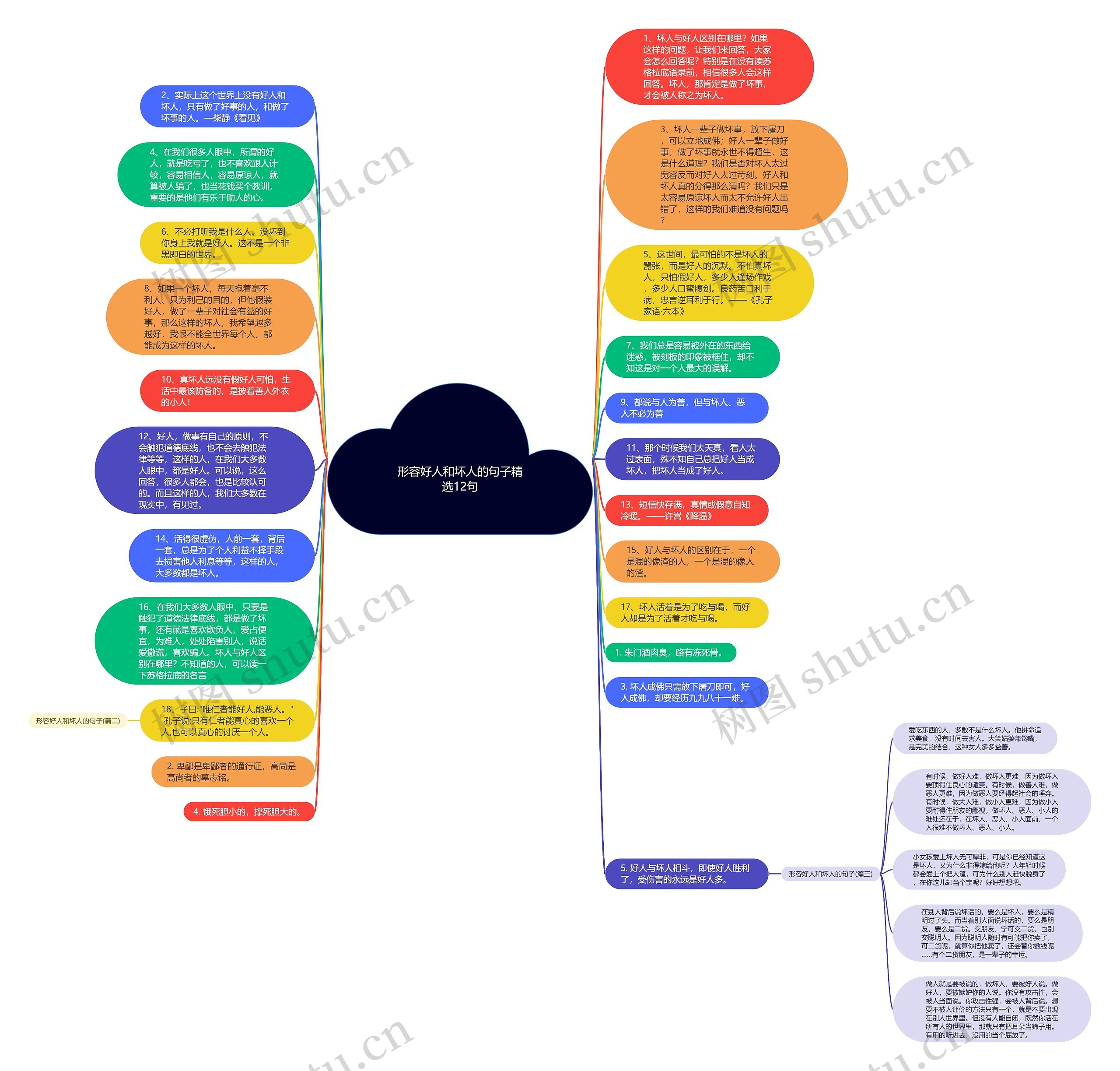形容好人和坏人的句子精选12句思维导图