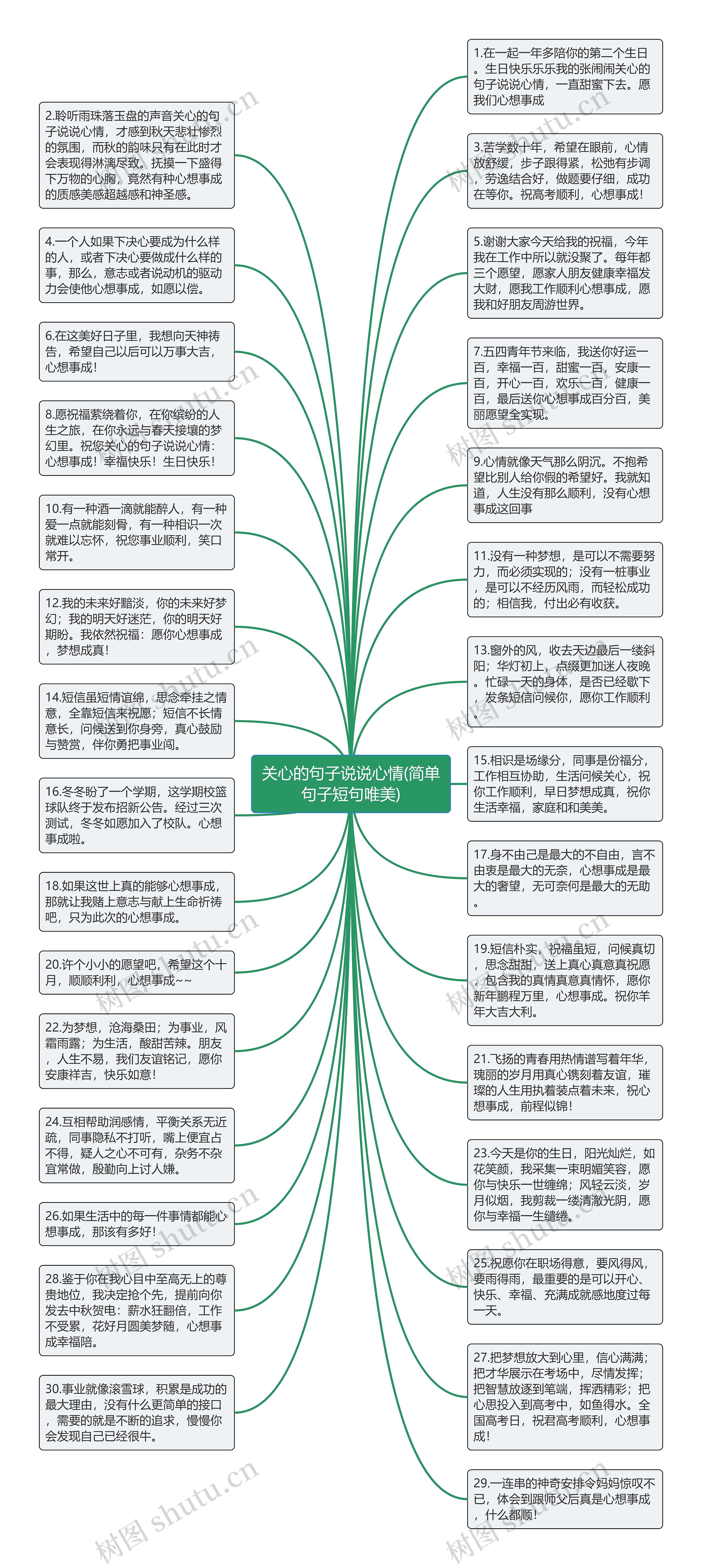 关心的句子说说心情(简单句子短句唯美)