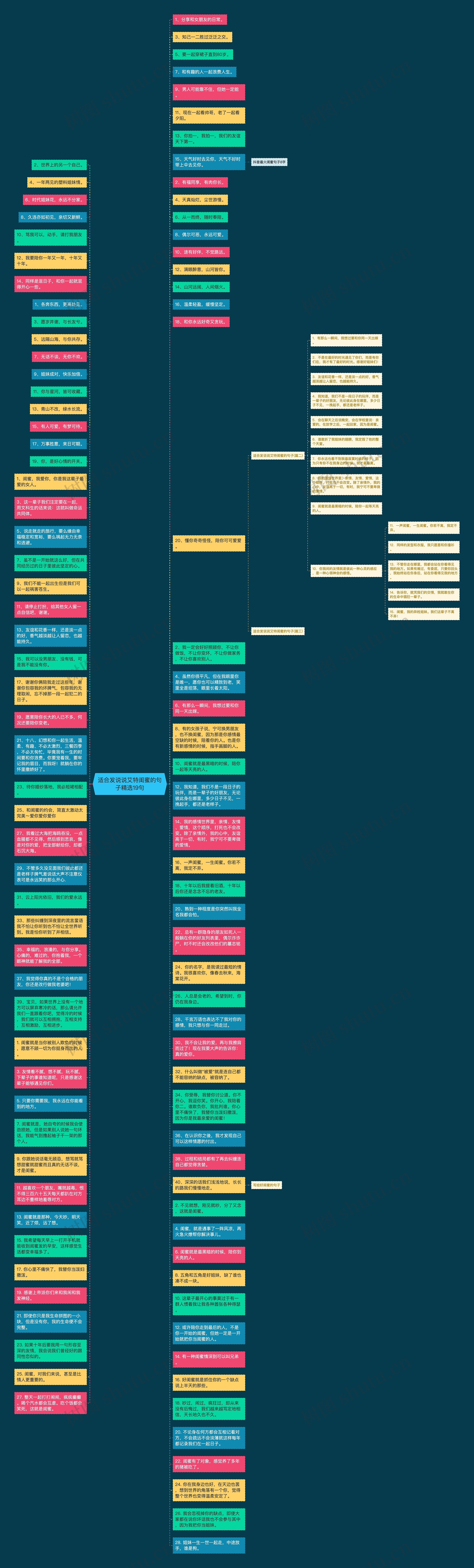 适合发说说艾特闺蜜的句子精选19句思维导图