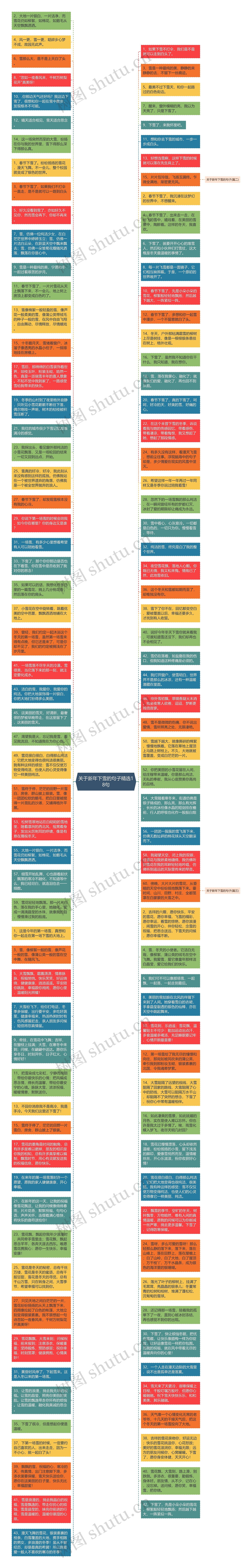 关于新年下雪的句子精选18句思维导图