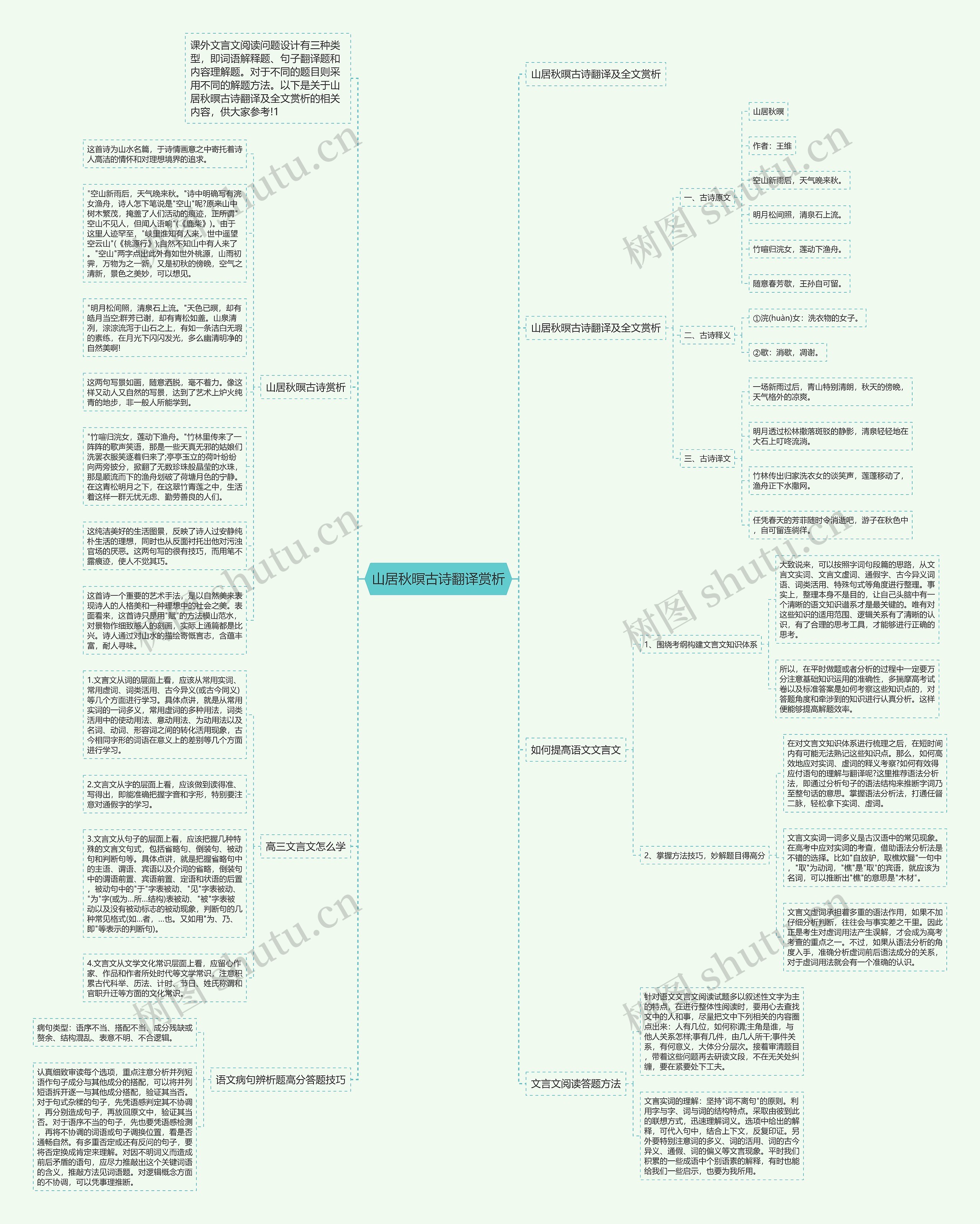 山居秋暝古诗翻译赏析思维导图