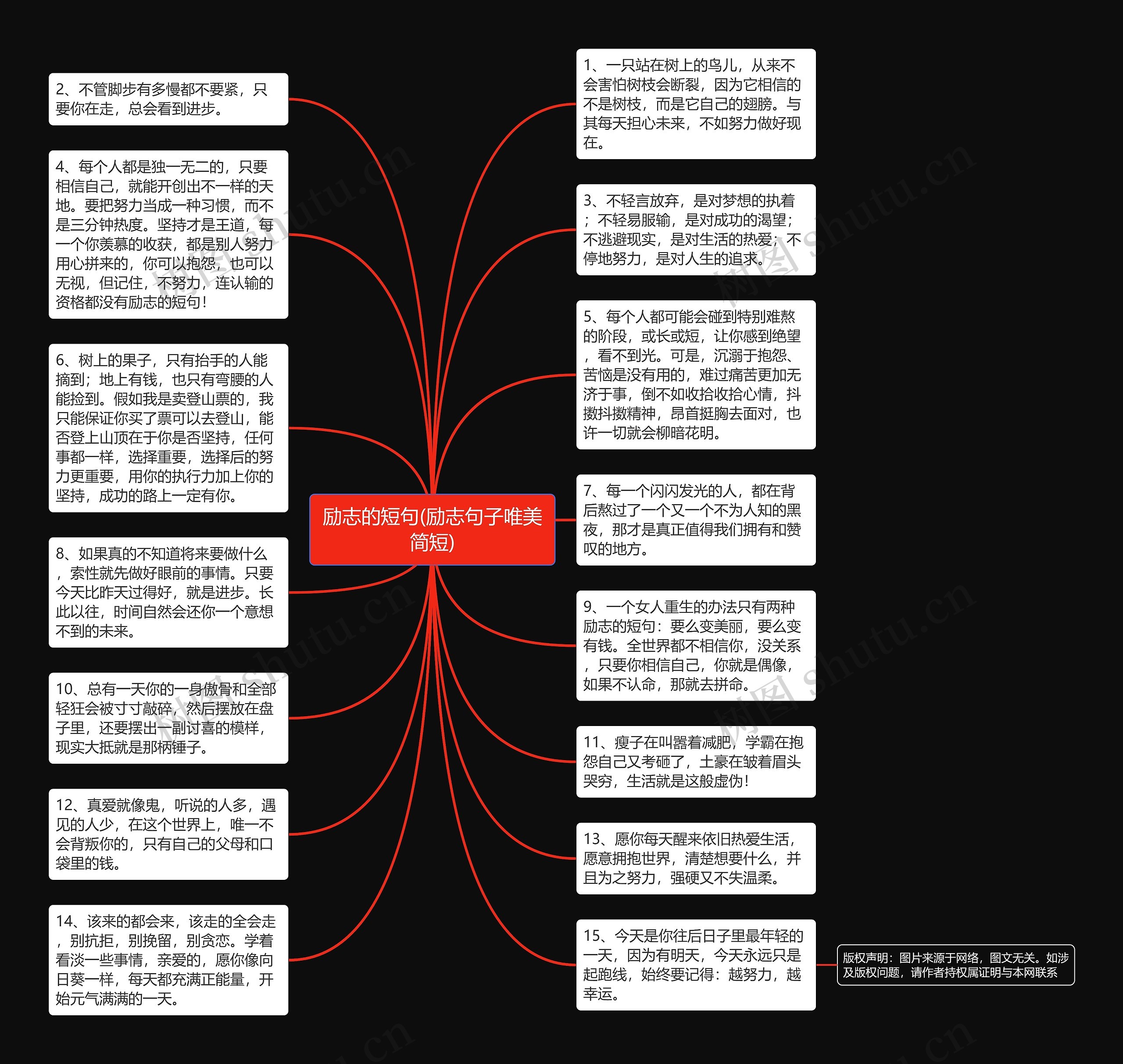 励志的短句(励志句子唯美简短)思维导图