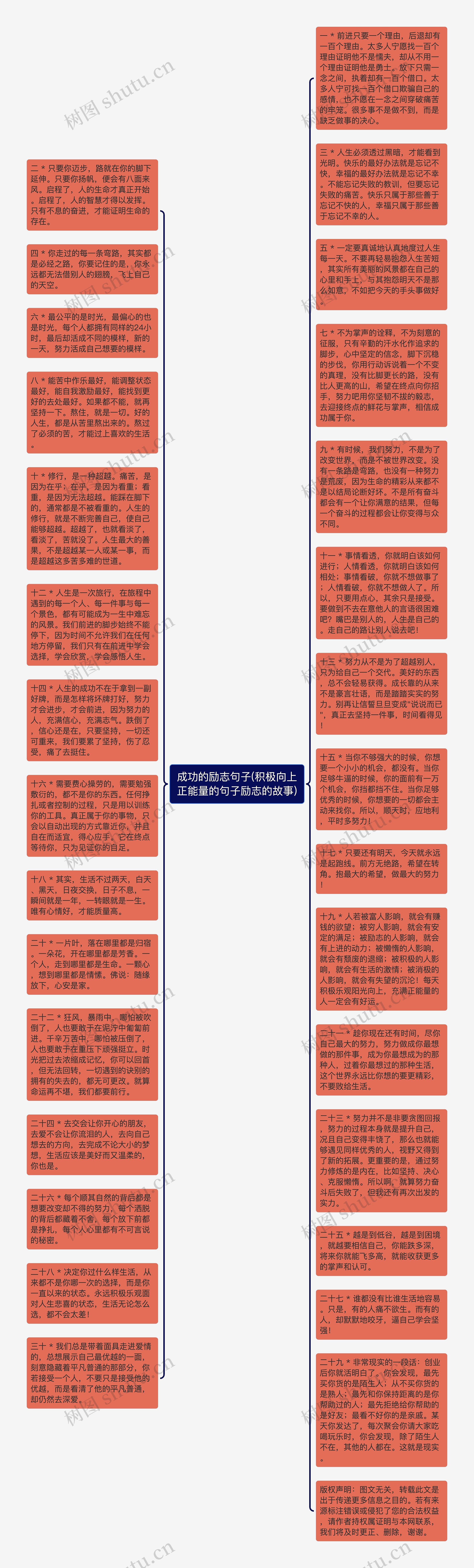 成功的励志句子(积极向上正能量的句子励志的故事)思维导图