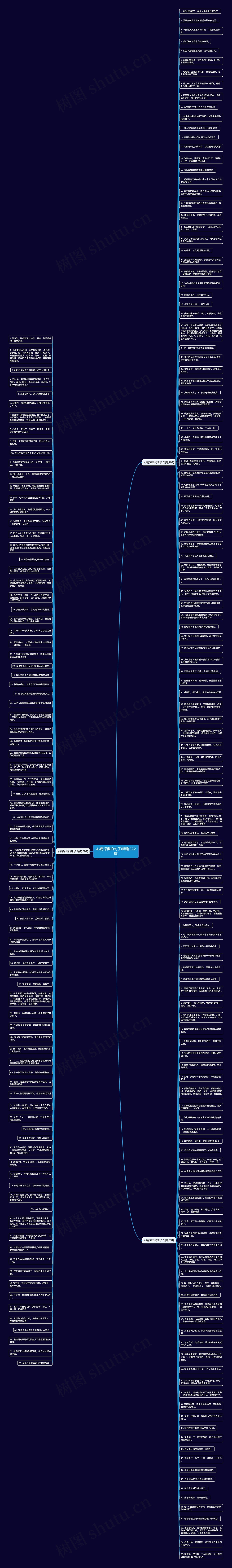 心痛深奥的句子(精选222句)思维导图