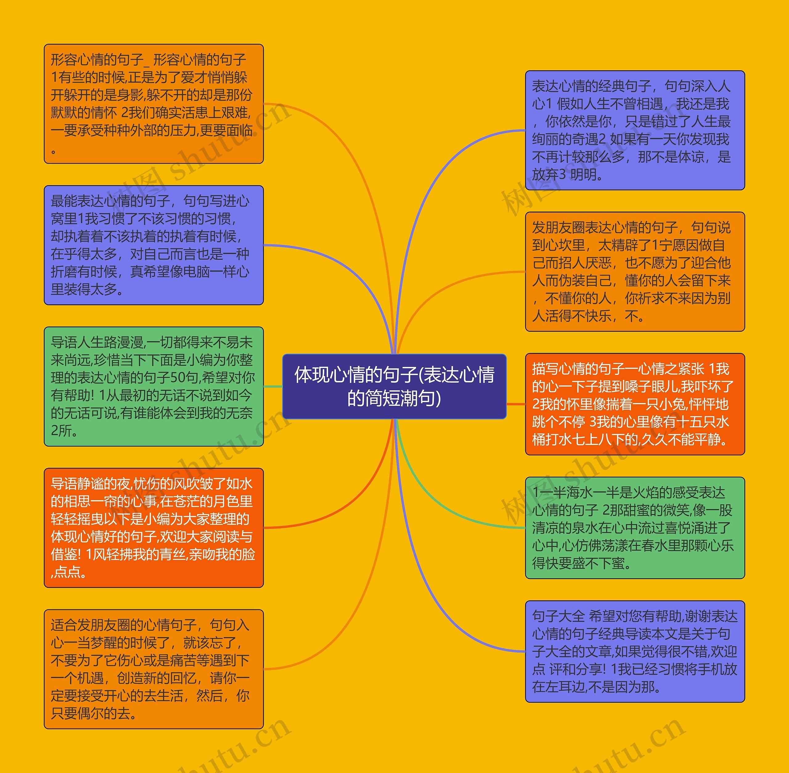 体现心情的句子(表达心情的简短潮句)思维导图