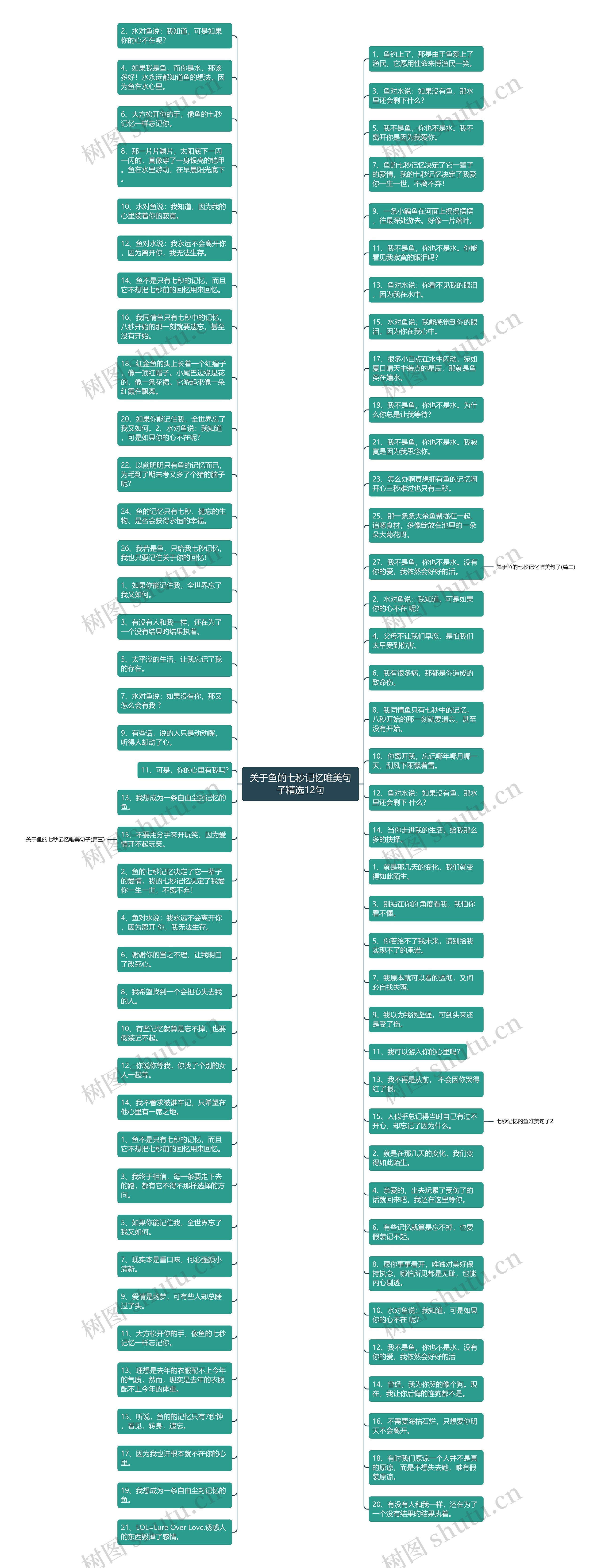 关于鱼的七秒记忆唯美句子精选12句思维导图
