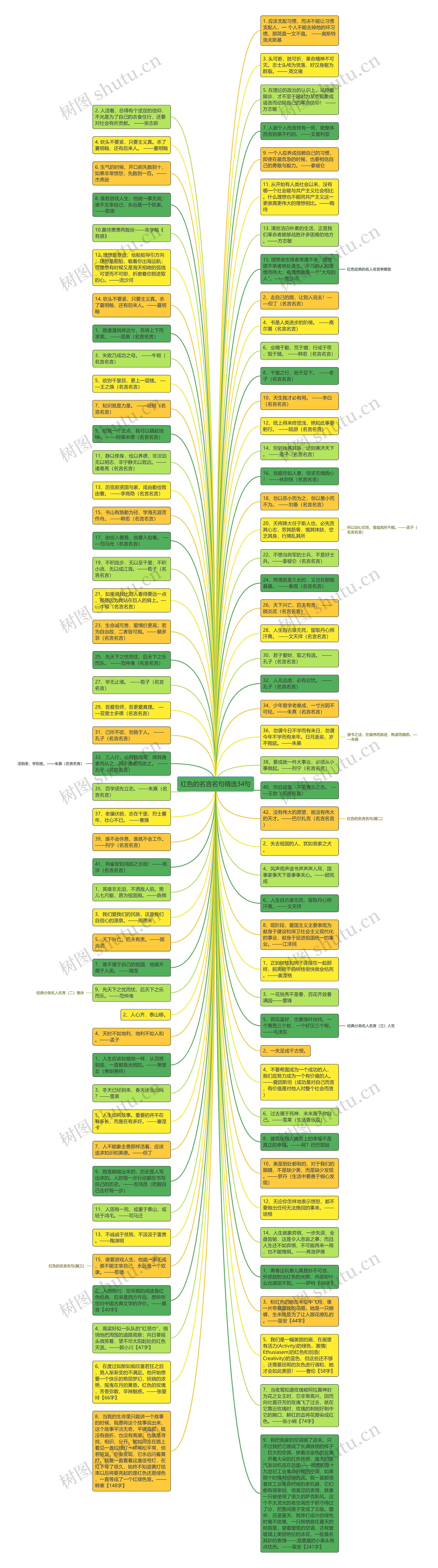 红色的名言名句精选34句思维导图