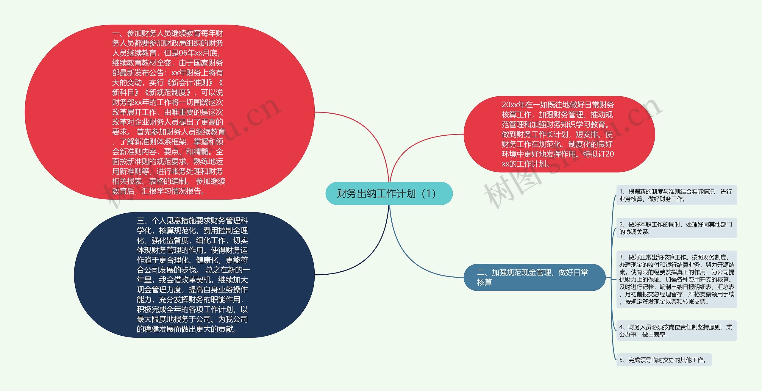 财务出纳工作计划（1）思维导图