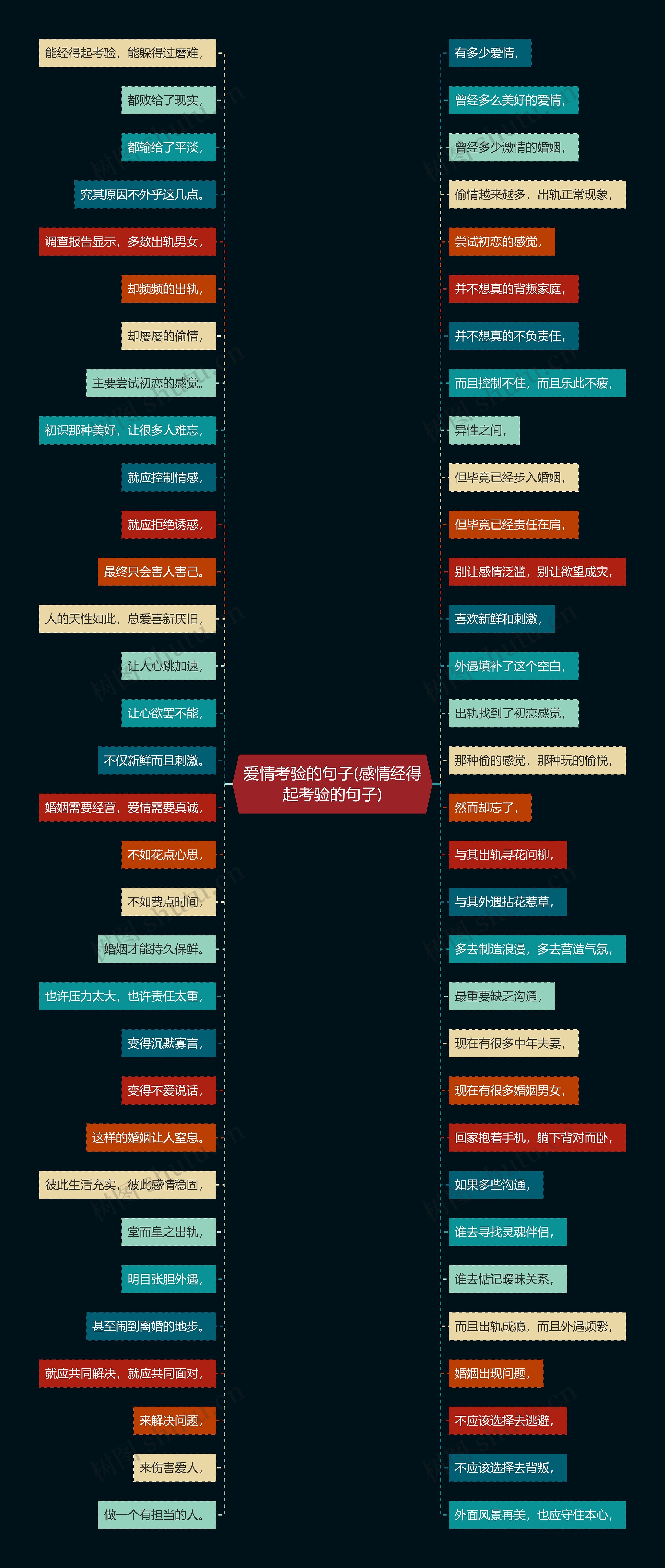 爱情考验的句子(感情经得起考验的句子)思维导图