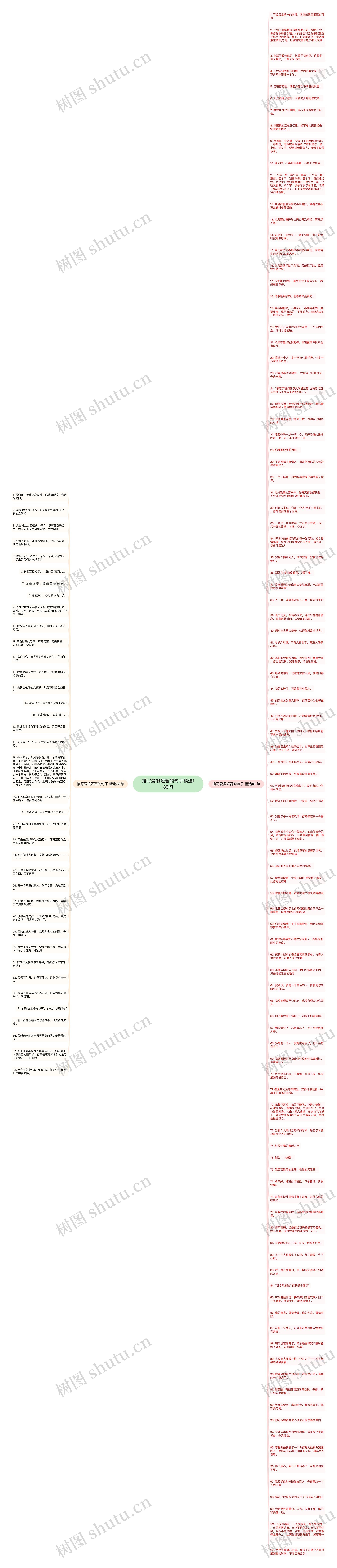 描写爱很短暂的句子精选139句思维导图