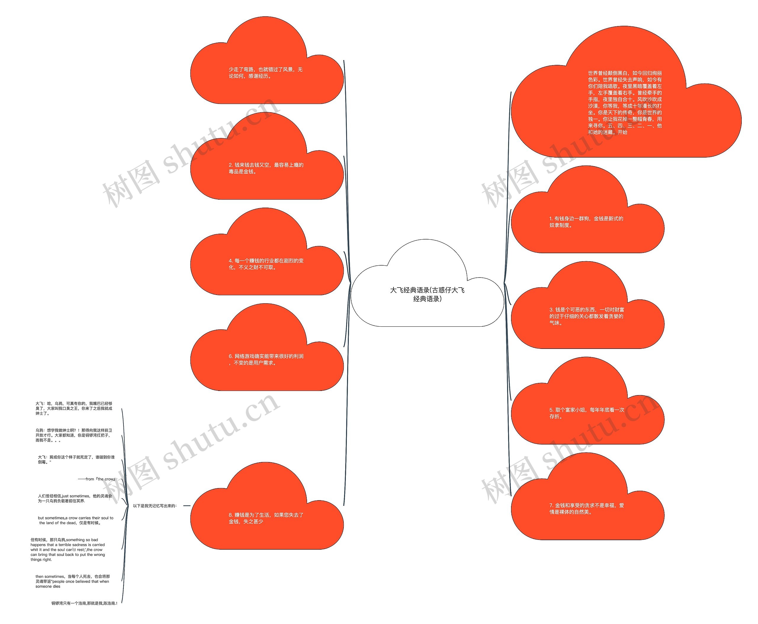 大飞经典语录(古惑仔大飞经典语录)思维导图
