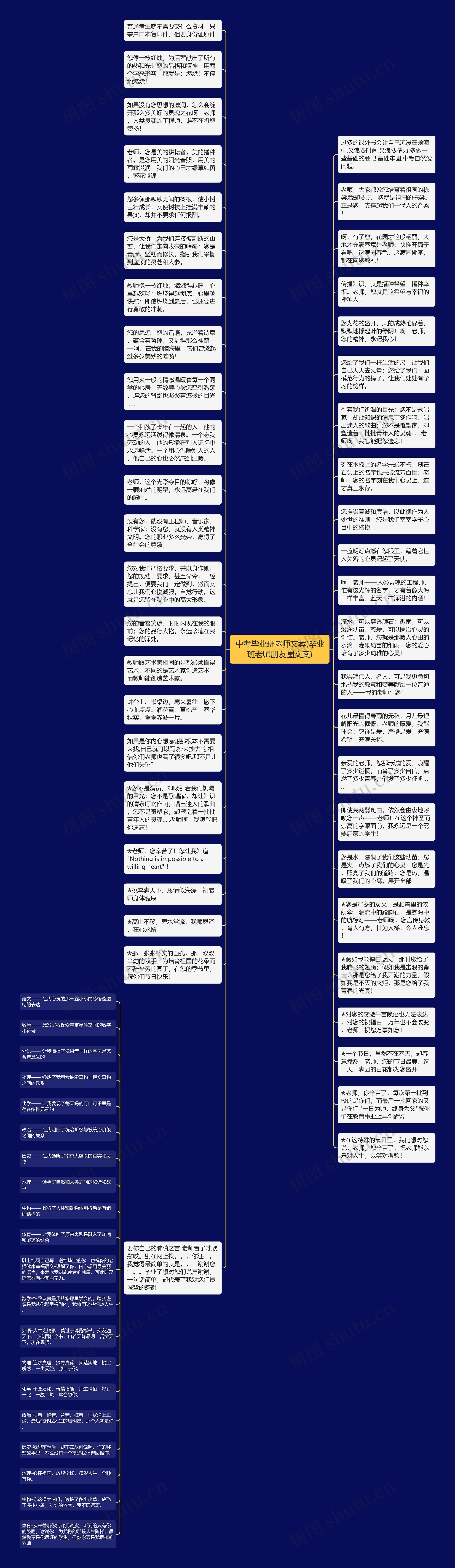 中考毕业班老师文案(毕业班老师朋友圈文案)思维导图