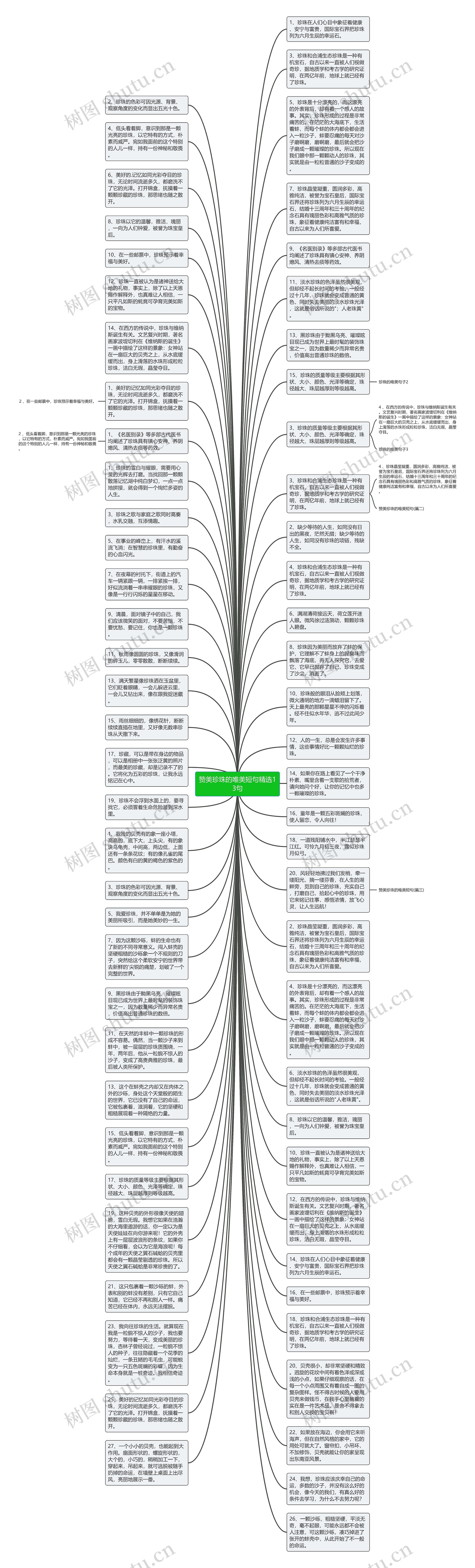 赞美珍珠的唯美短句精选13句思维导图