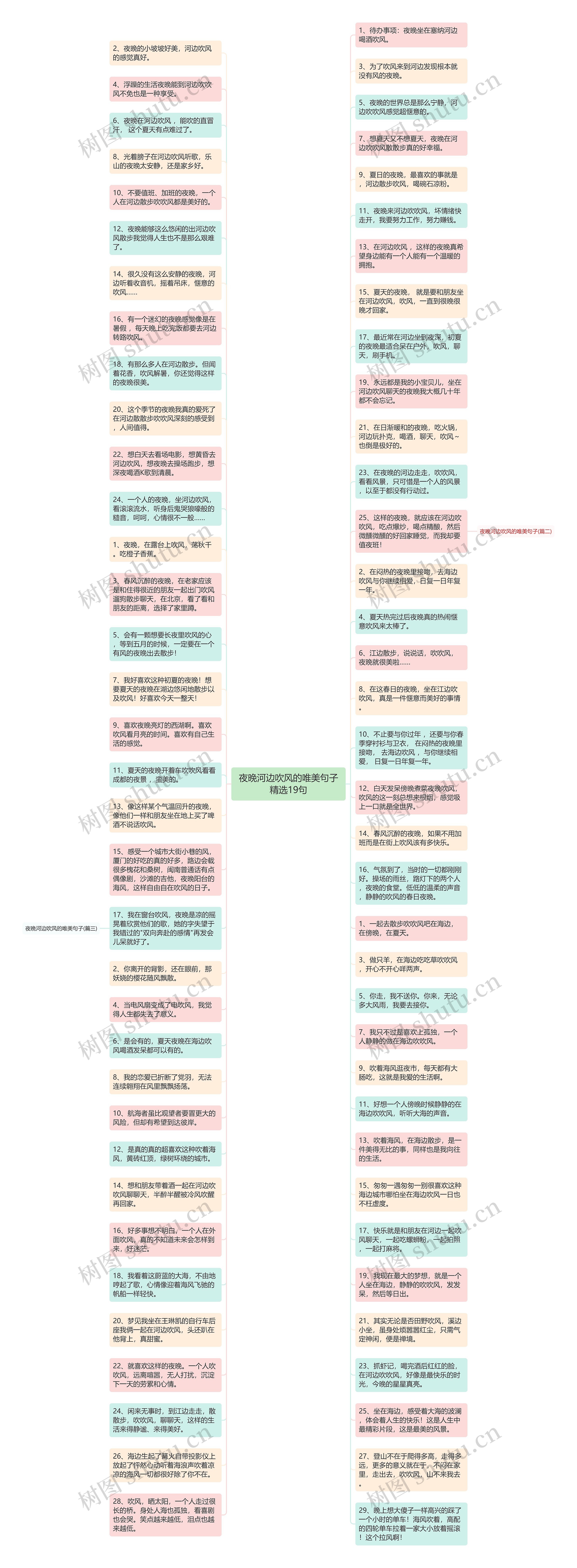 夜晚河边吹风的唯美句子精选19句思维导图