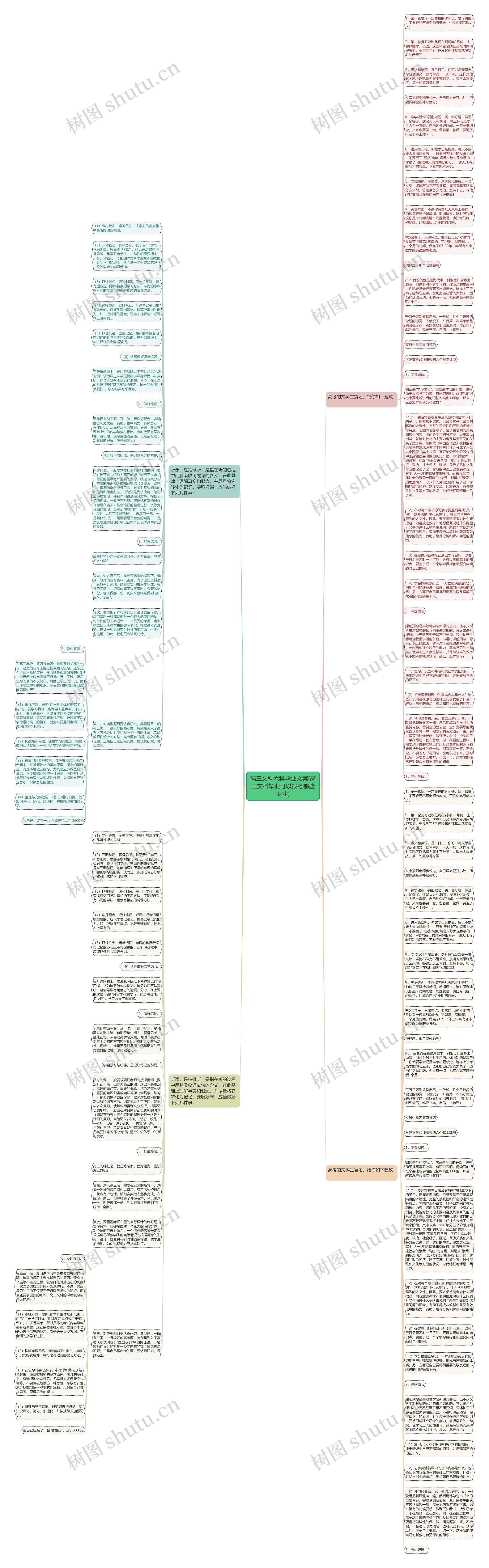 高三文科六科毕业文案(高三文科毕业可以报考哪些专业)思维导图