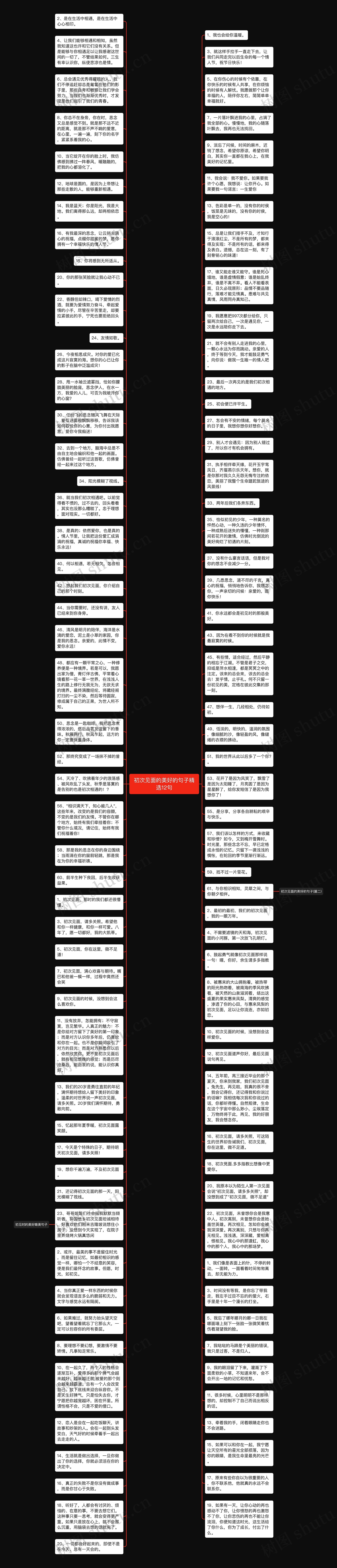 初次见面的美好的句子精选12句思维导图