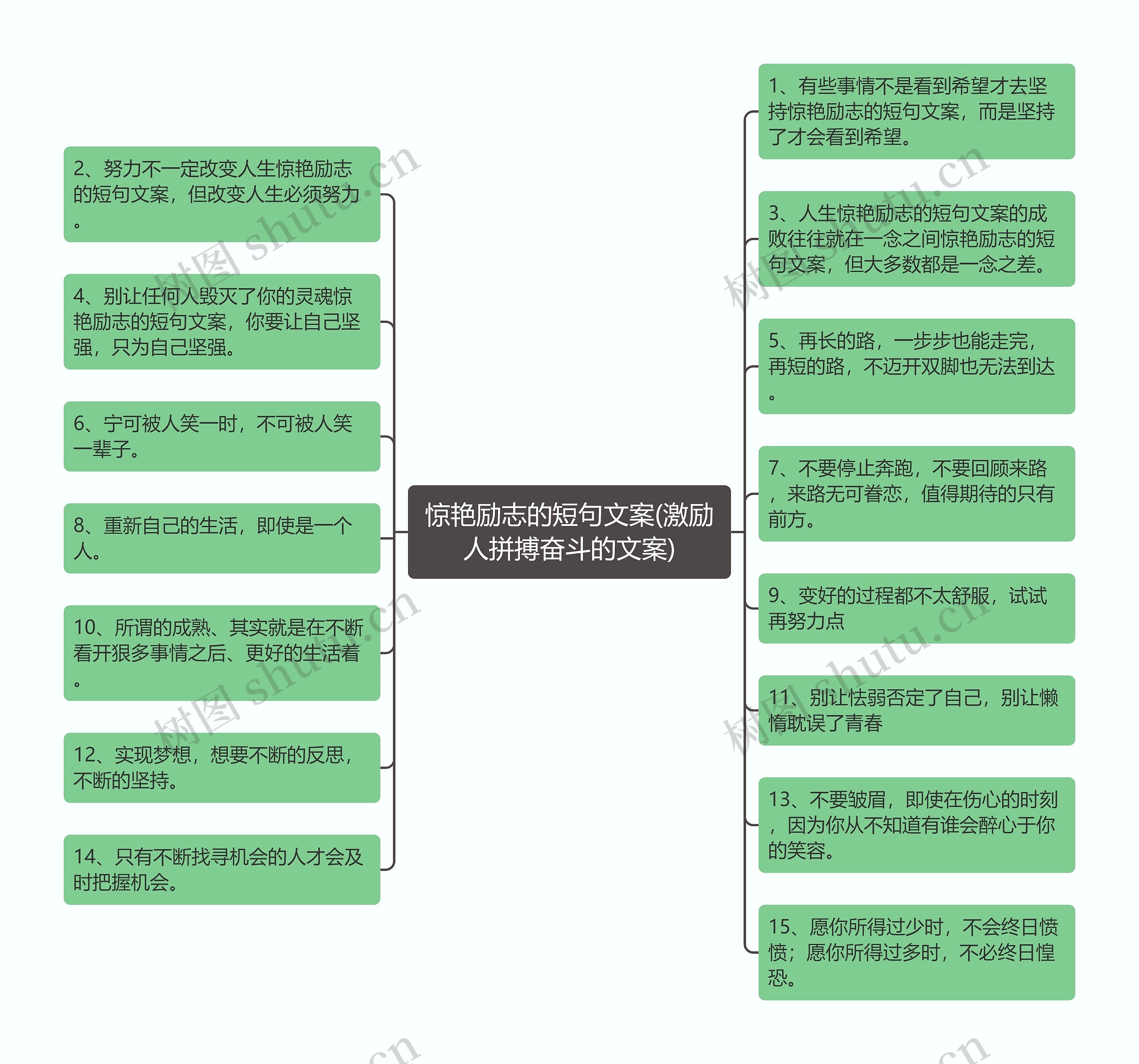 惊艳励志的短句文案(激励人拼搏奋斗的文案)思维导图