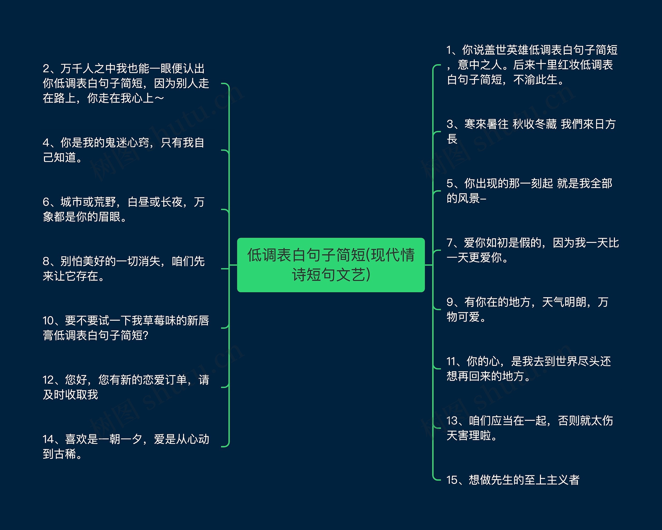 低调表白句子简短(现代情诗短句文艺)思维导图