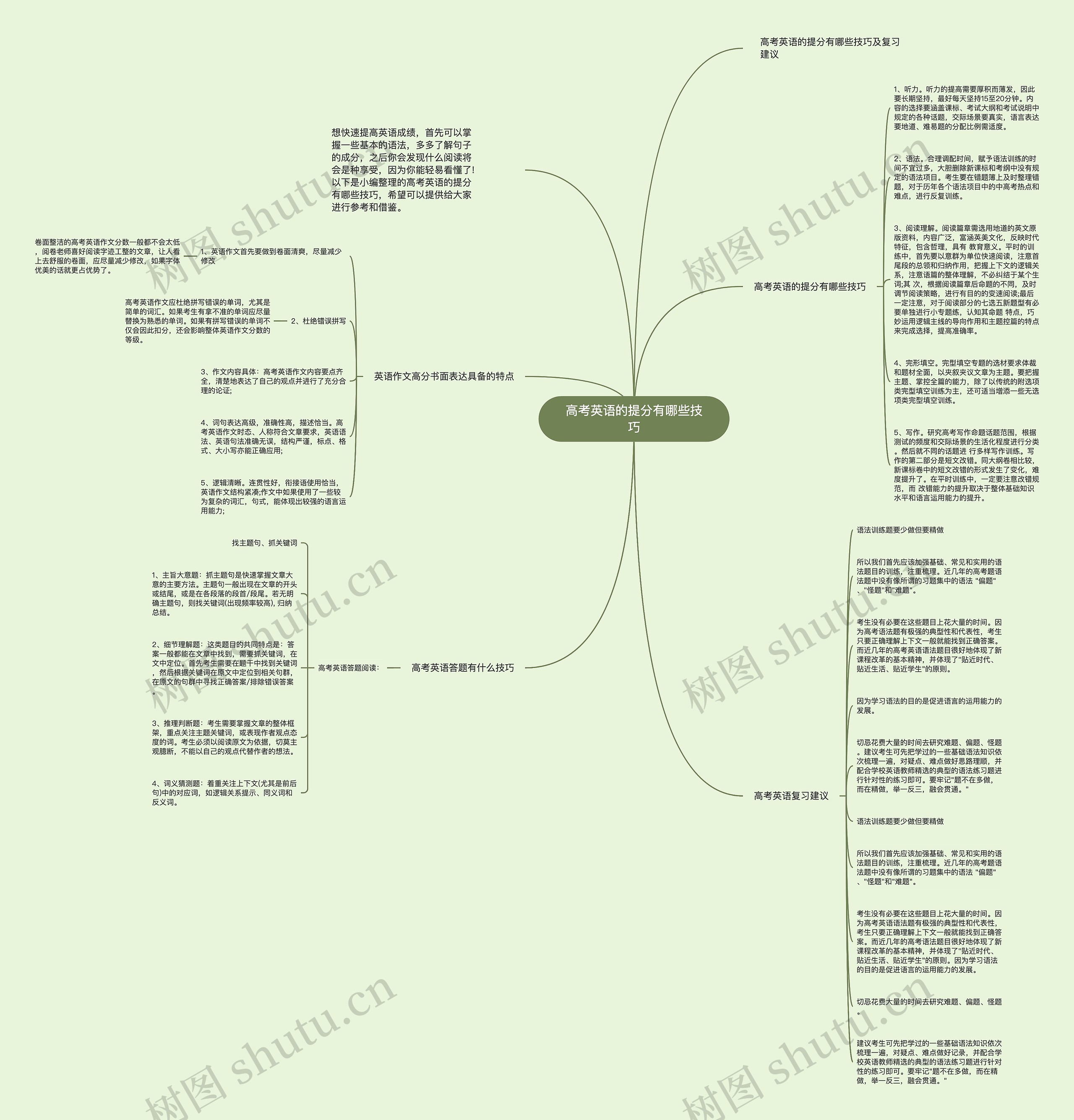 高考英语的提分有哪些技巧思维导图