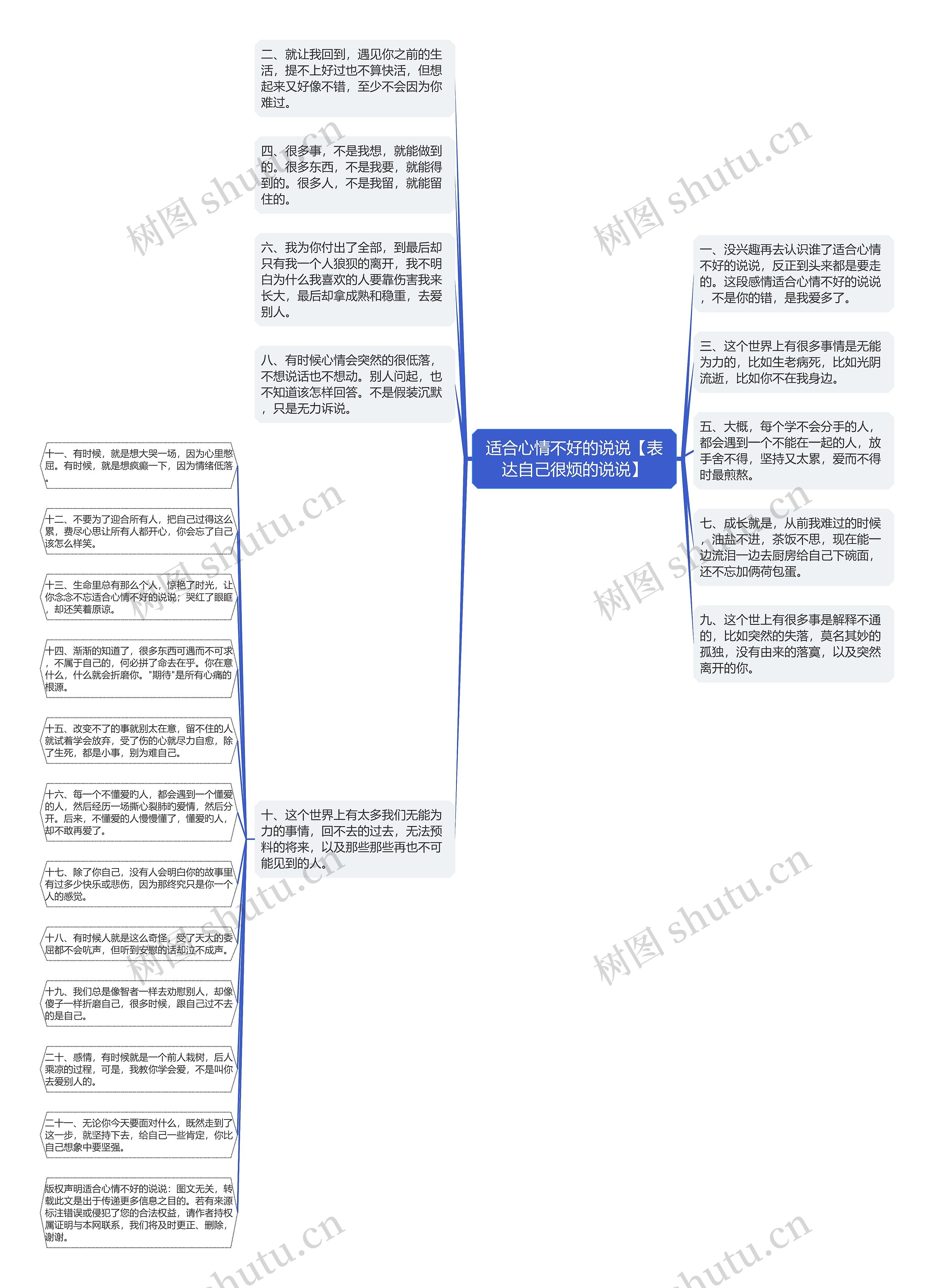 适合心情不好的说说【表达自己很烦的说说】思维导图