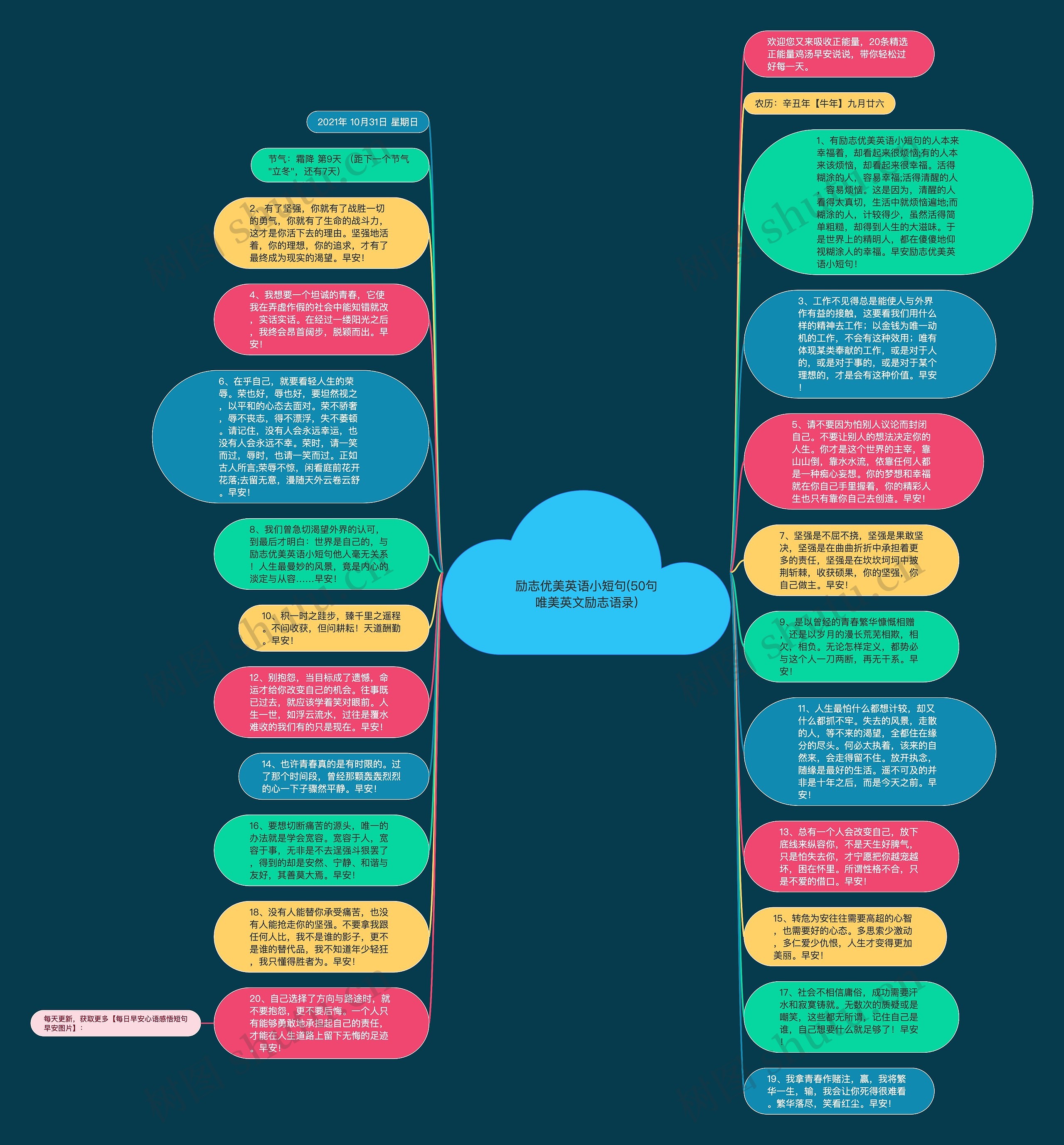 励志优美英语小短句(50句唯美英文励志语录)思维导图