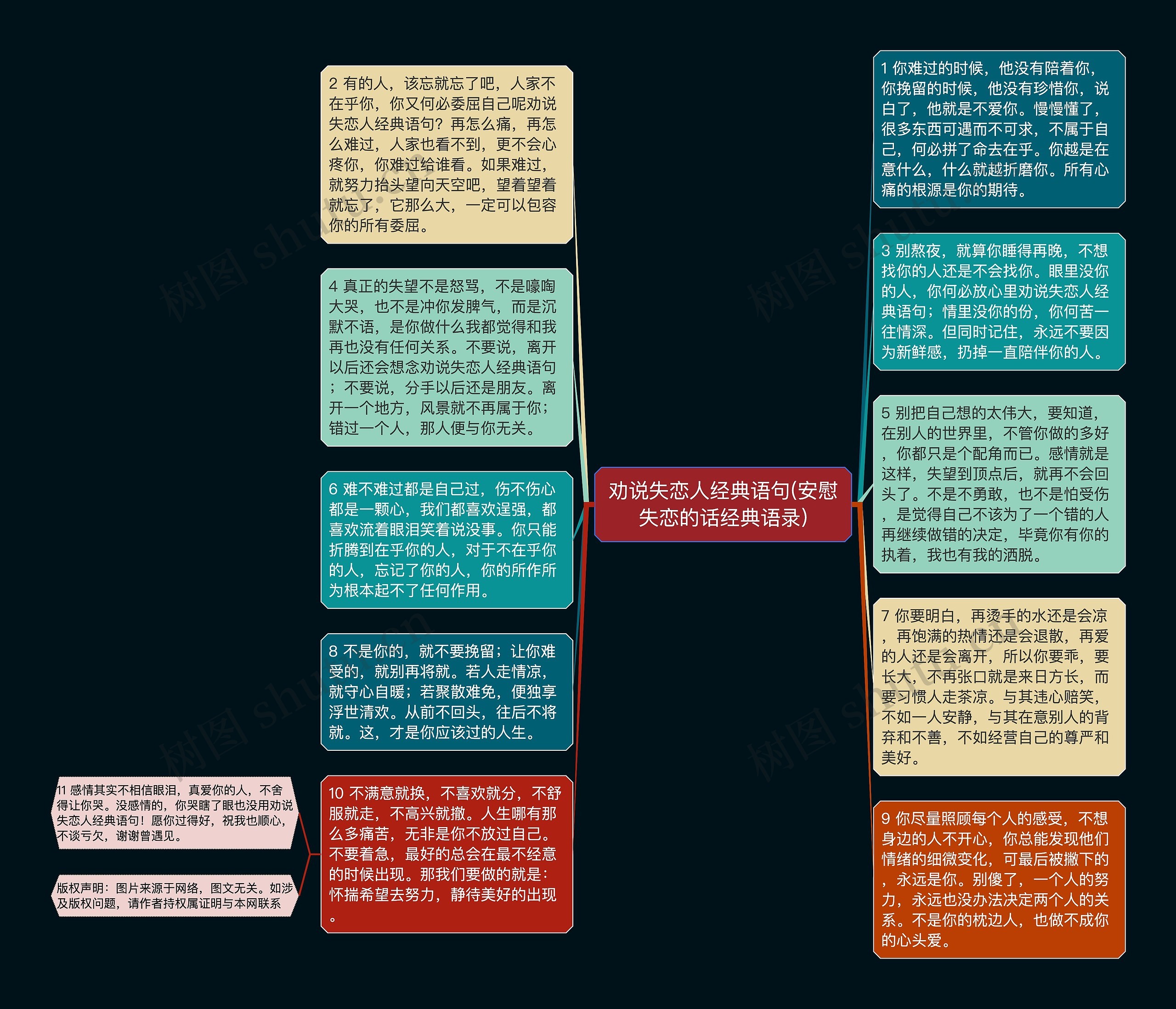 劝说失恋人经典语句(安慰失恋的话经典语录)思维导图