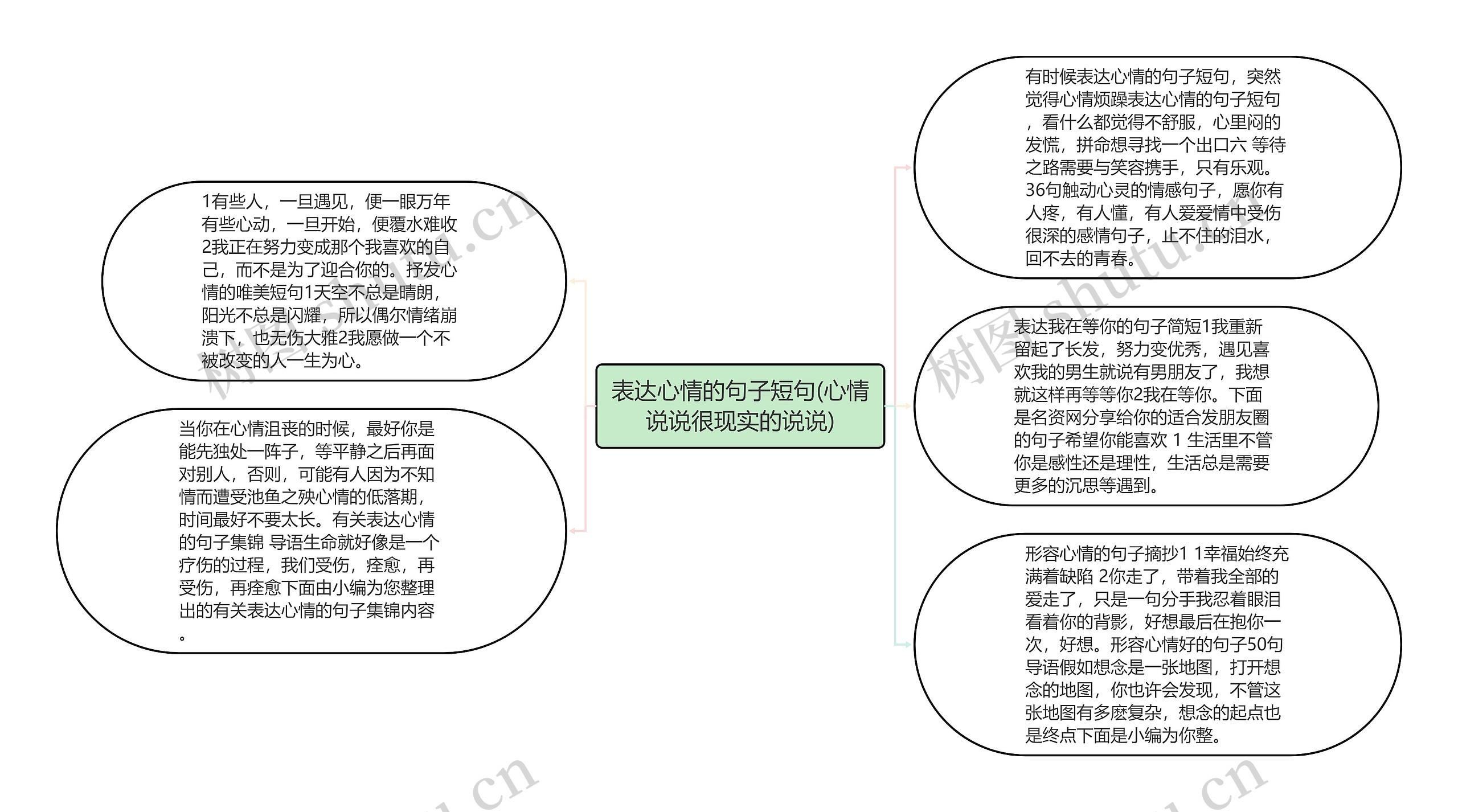 表达心情的句子短句(心情说说很现实的说说)