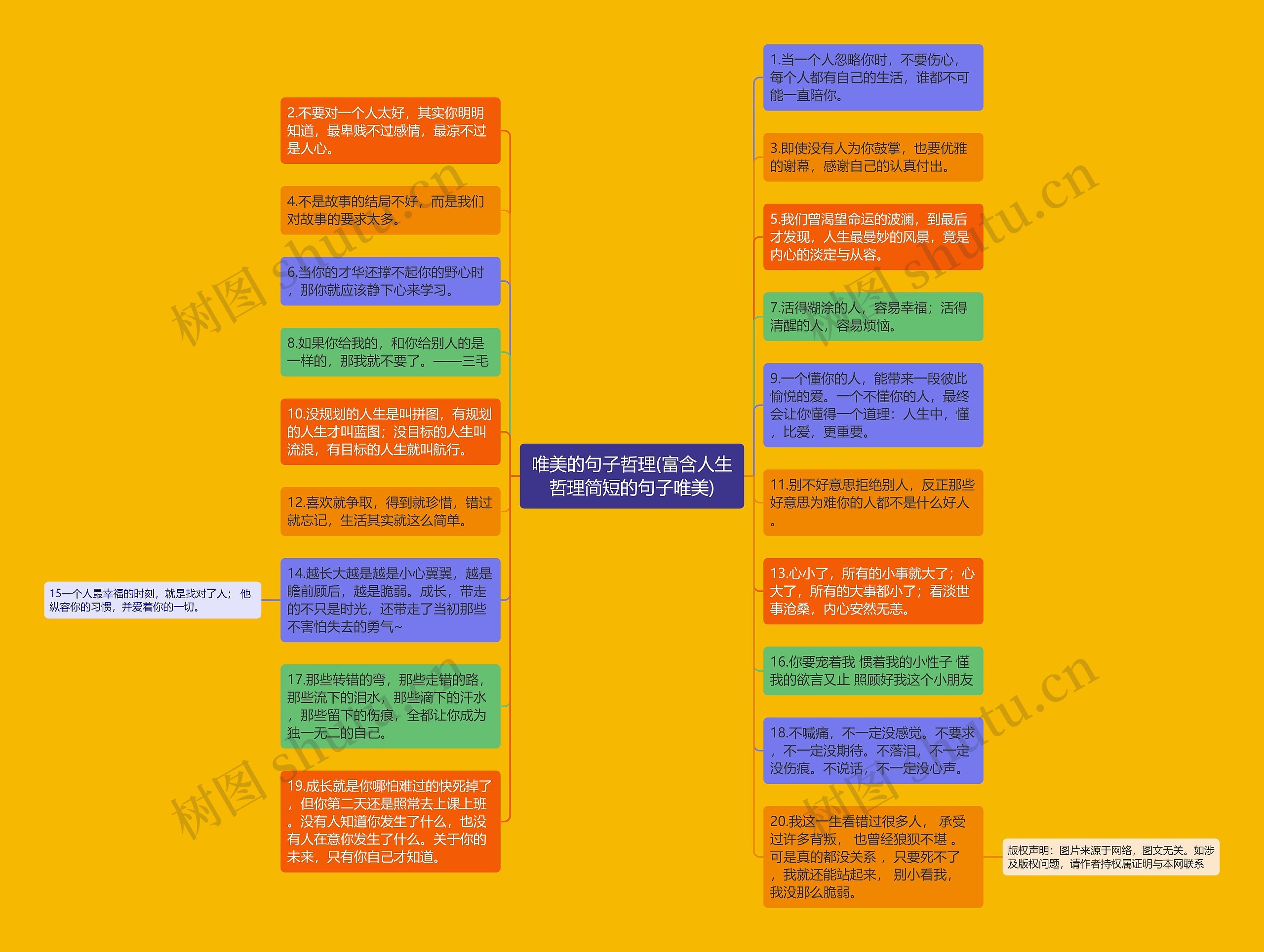 唯美的句子哲理(富含人生哲理简短的句子唯美)思维导图