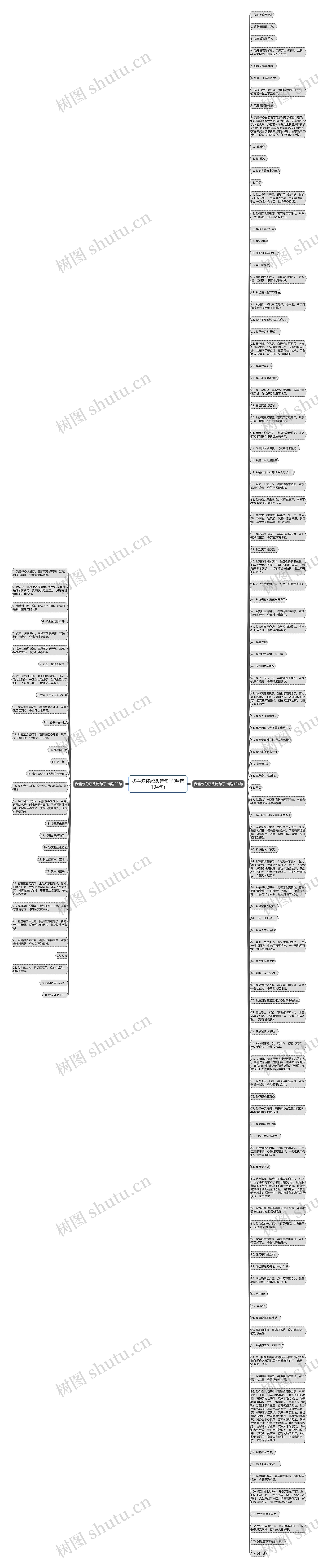 我喜欢你藏头诗句子(精选134句)思维导图