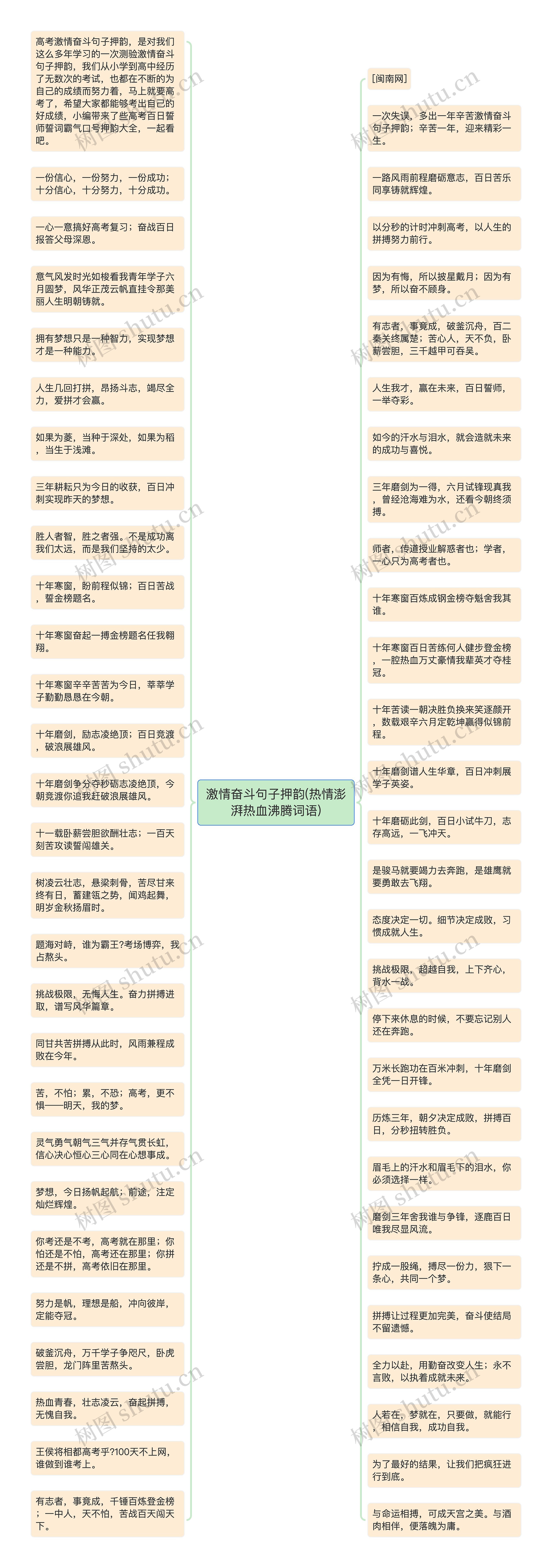 激情奋斗句子押韵(热情澎湃热血沸腾词语)思维导图