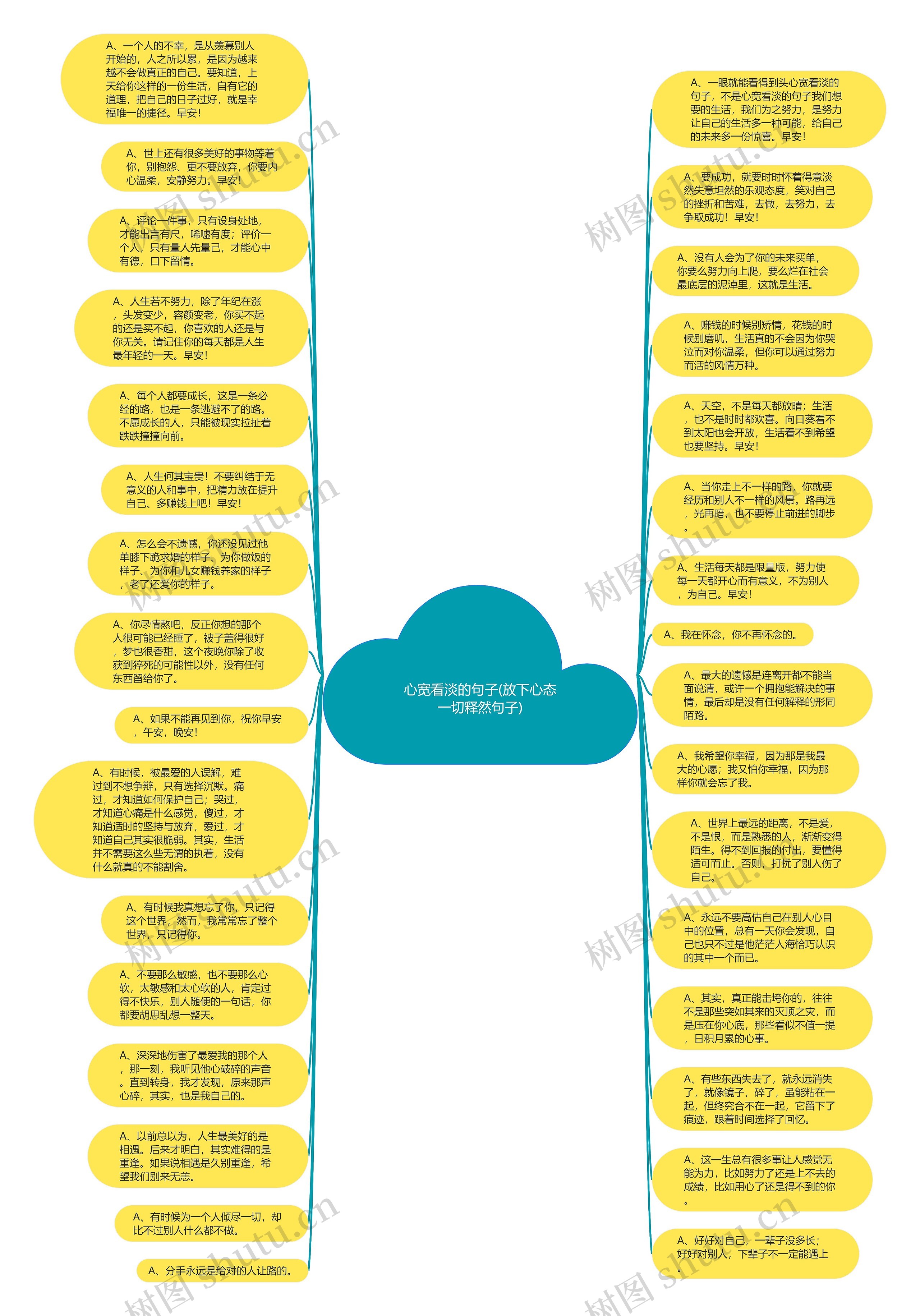心宽看淡的句子(放下心态一切释然句子)思维导图
