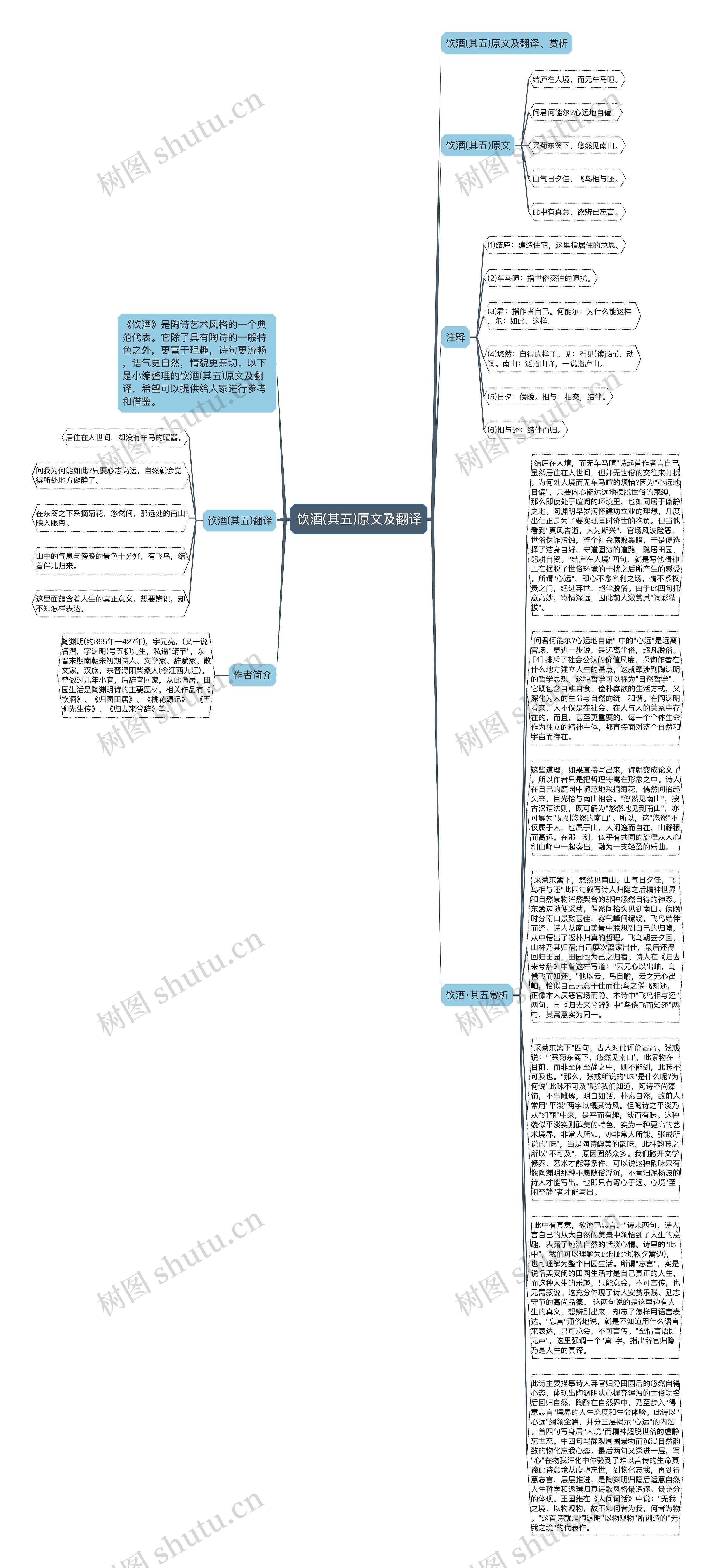 饮酒(其五)原文及翻译思维导图