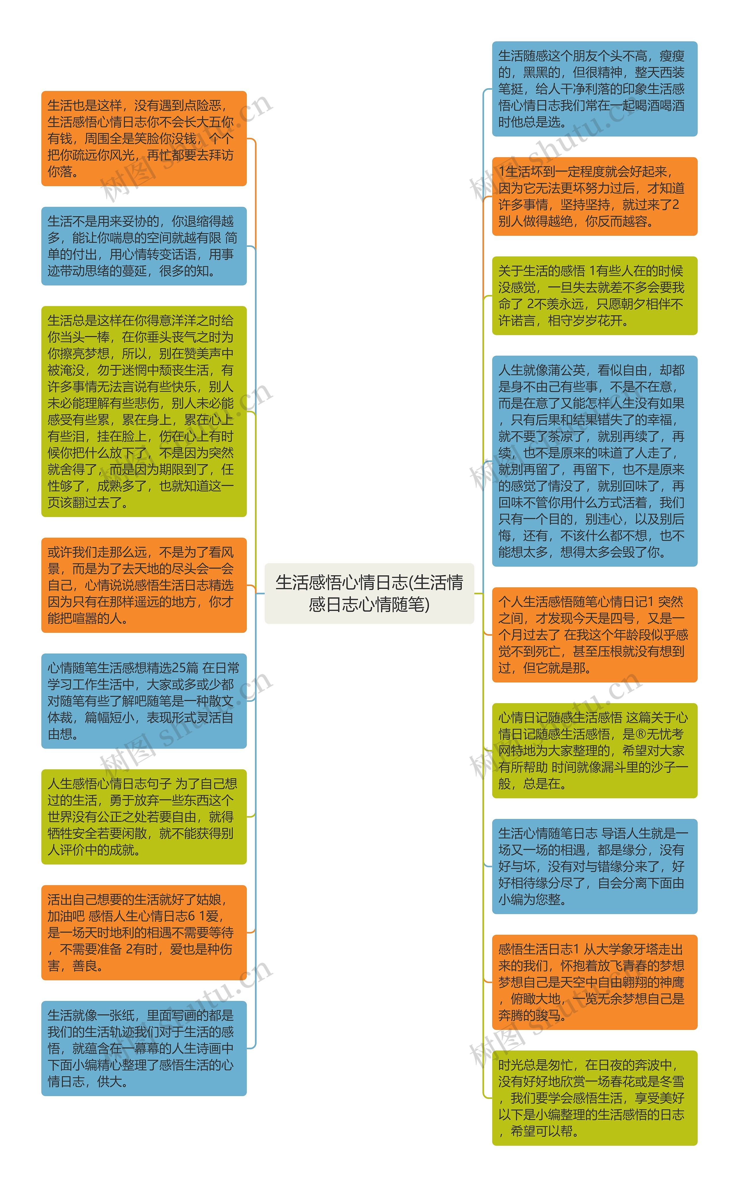 生活感悟心情日志(生活情感日志心情随笔)思维导图