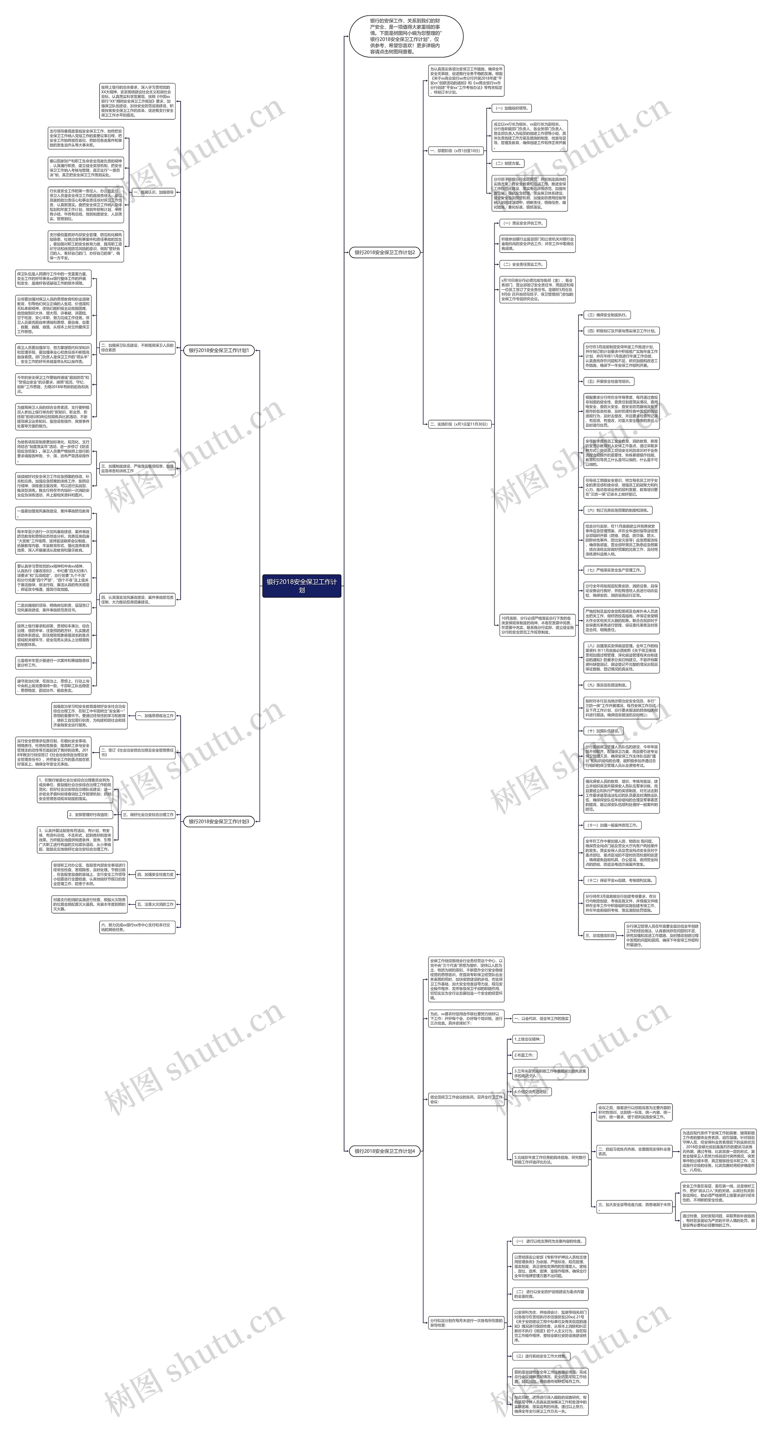 银行2018安全保卫工作计划思维导图