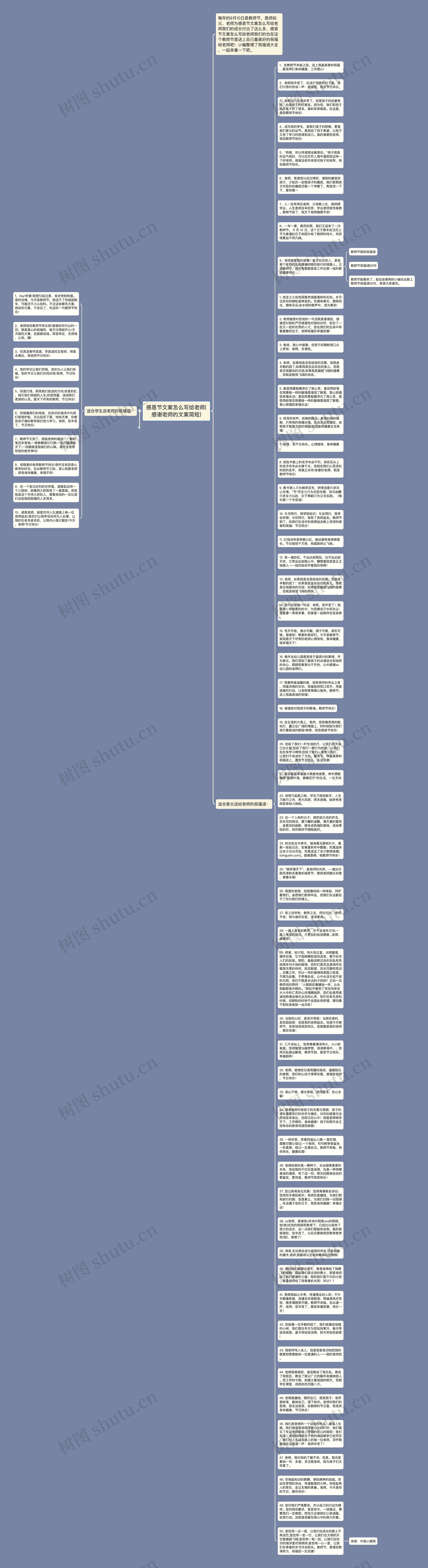 感恩节文案怎么写给老师(感谢老师的文案简短)思维导图
