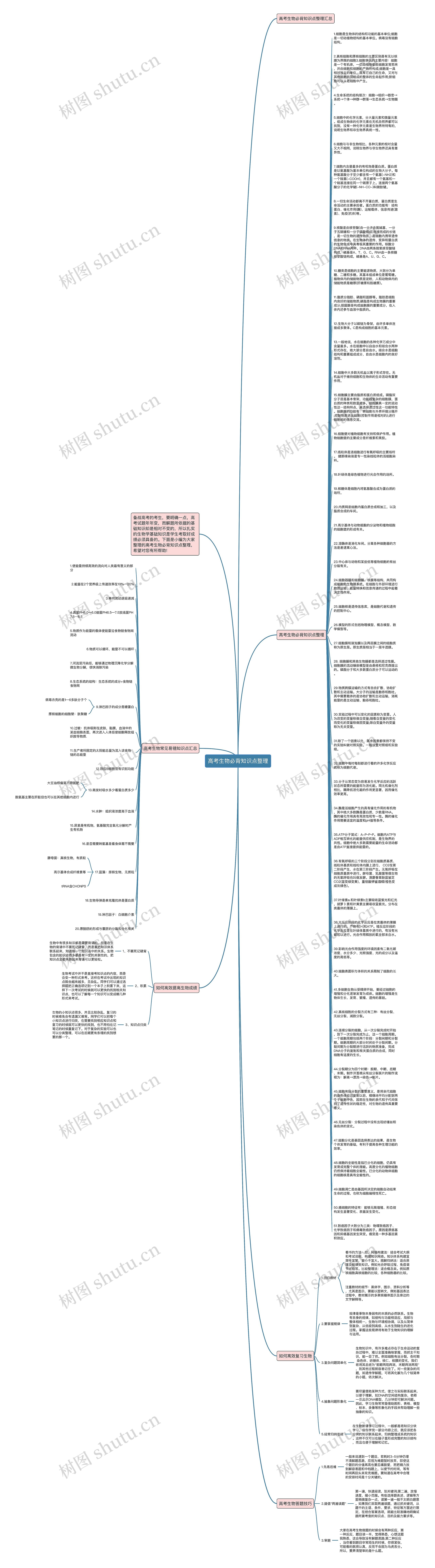 高考生物必背知识点整理思维导图