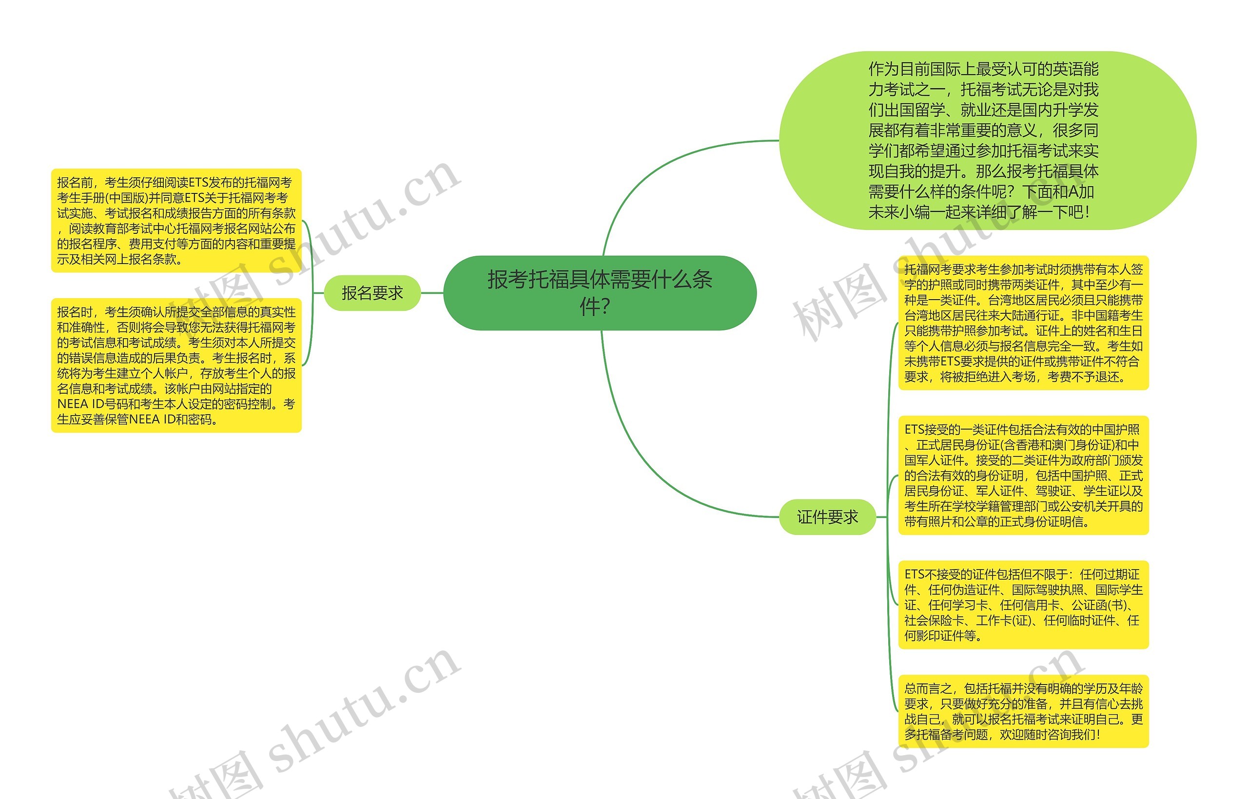 报考托福具体需要什么条件？思维导图