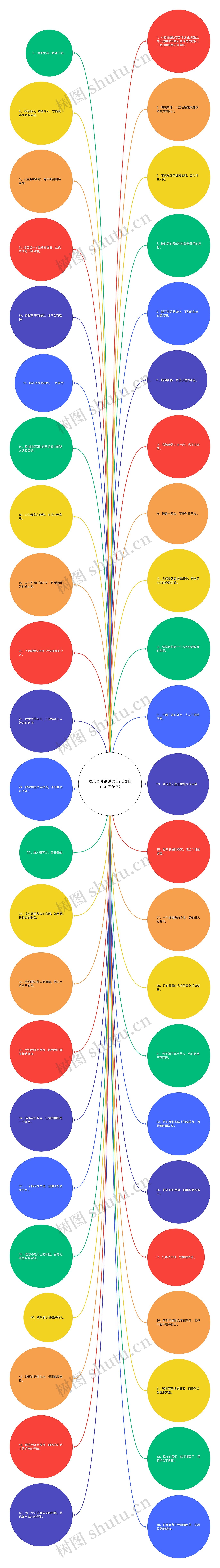 励志奋斗说说致自己(致自己励志短句)