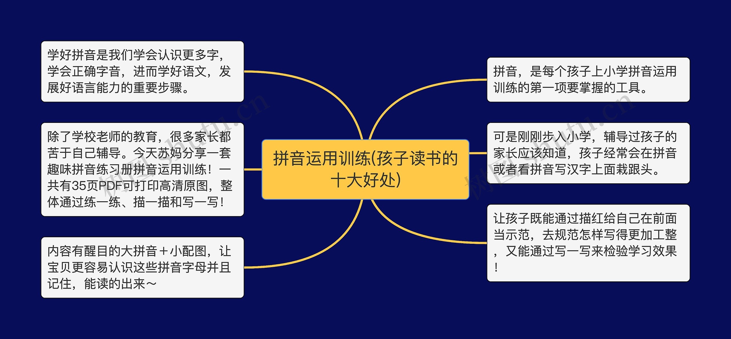 拼音运用训练(孩子读书的十大好处)思维导图