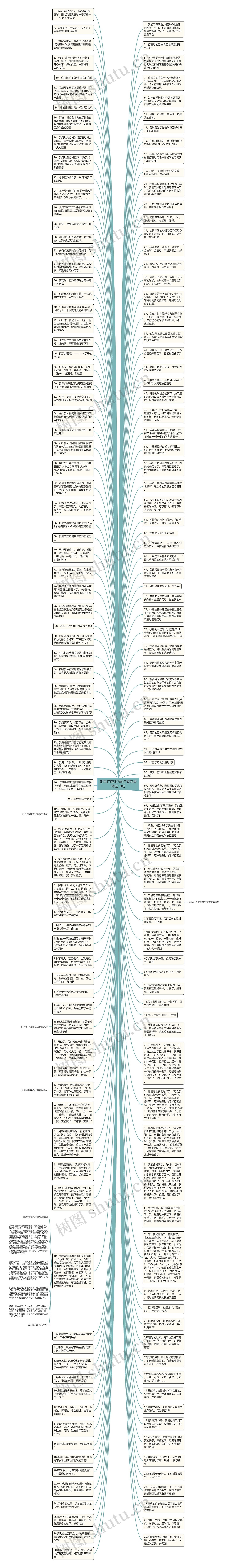 形容打篮球的句子有哪些精选19句思维导图