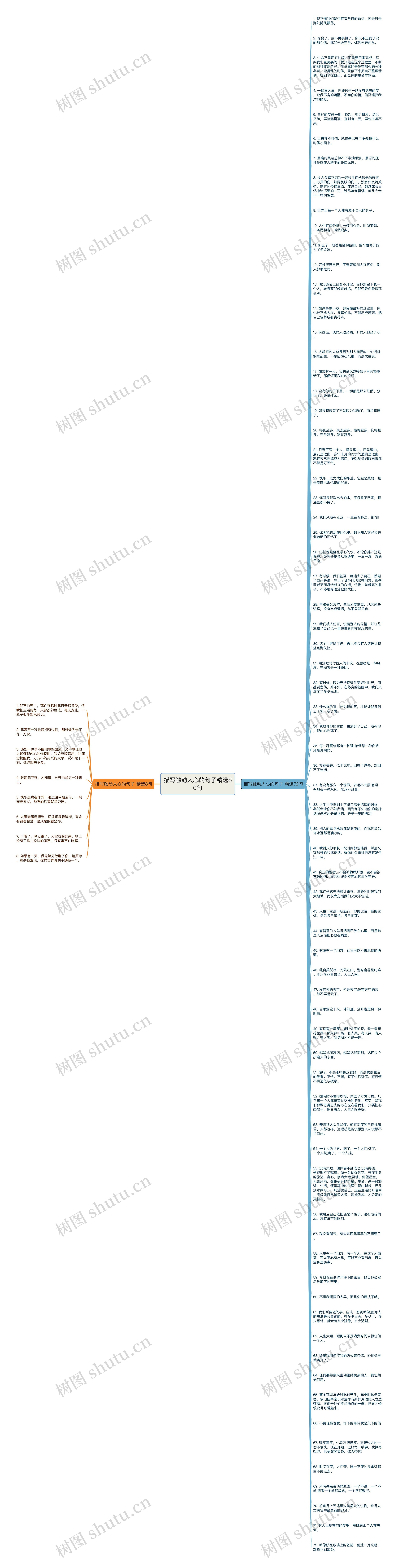描写触动人心的句子精选80句思维导图