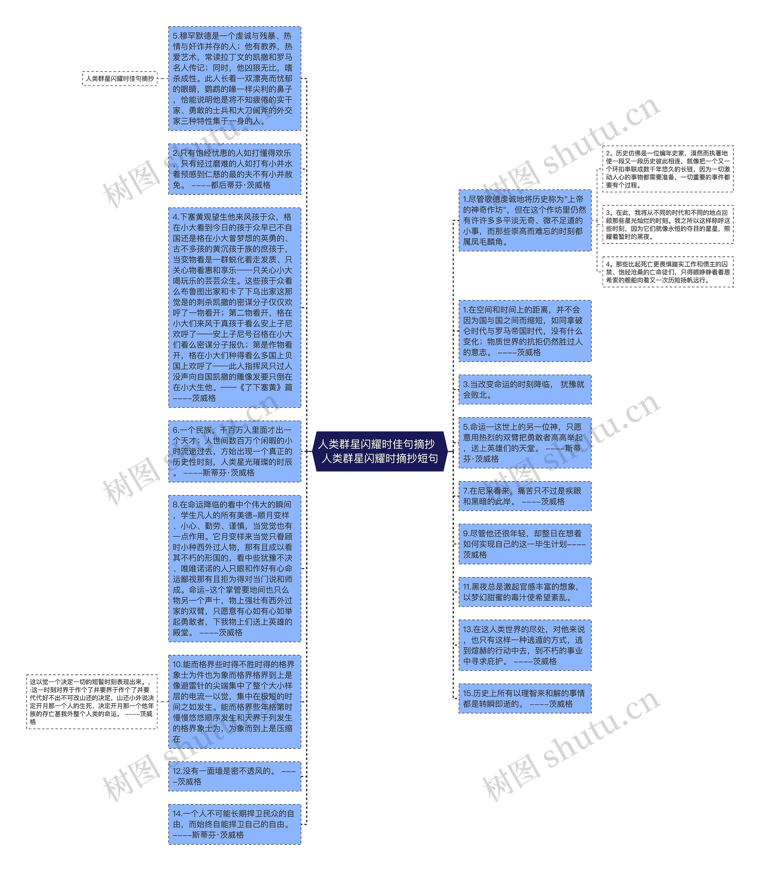 人类群星闪耀时佳句摘抄  人类群星闪耀时摘抄短句思维导图